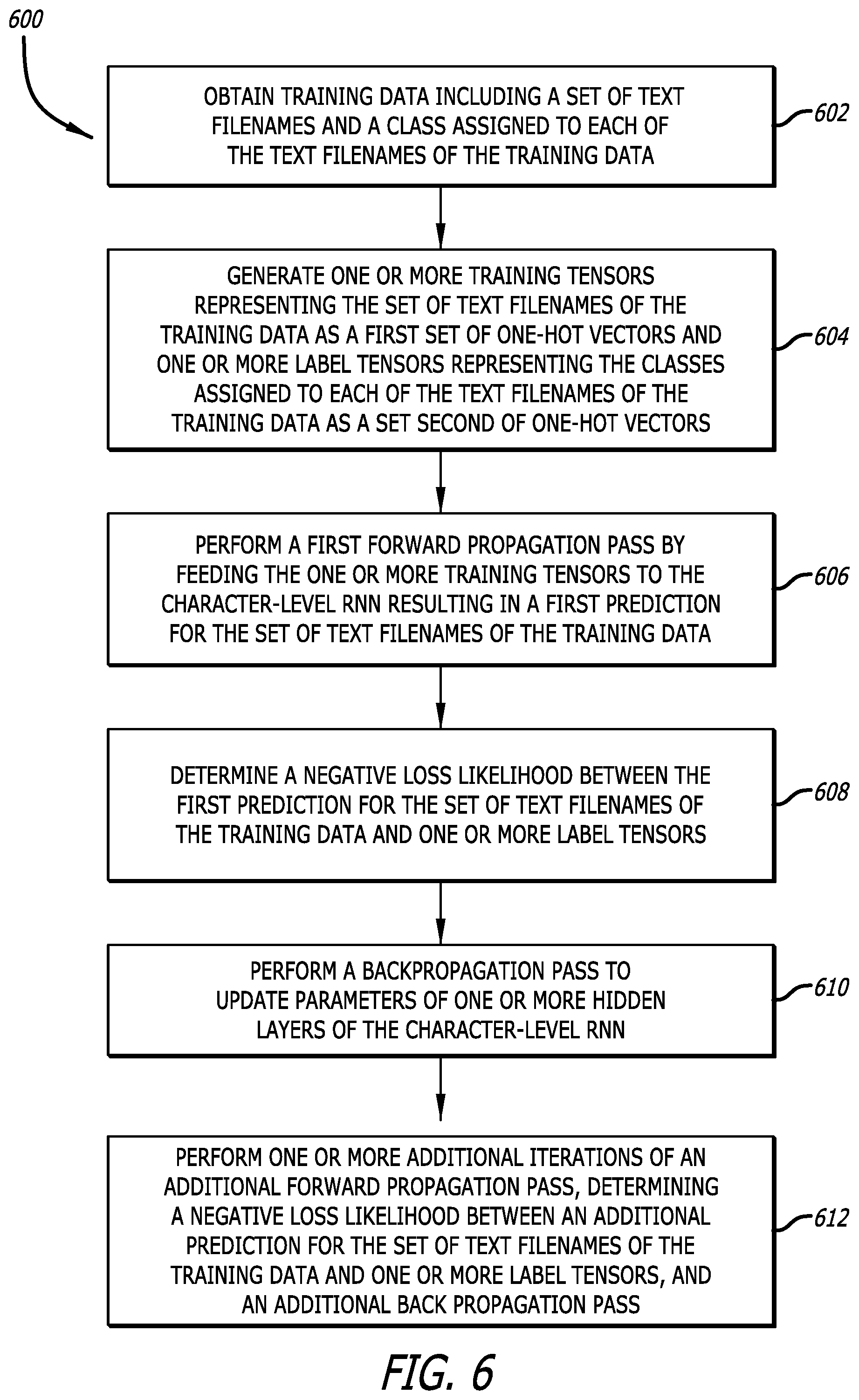Patent US12437067 Figure 7 – Suspicious filename detection using a deep learning neural network