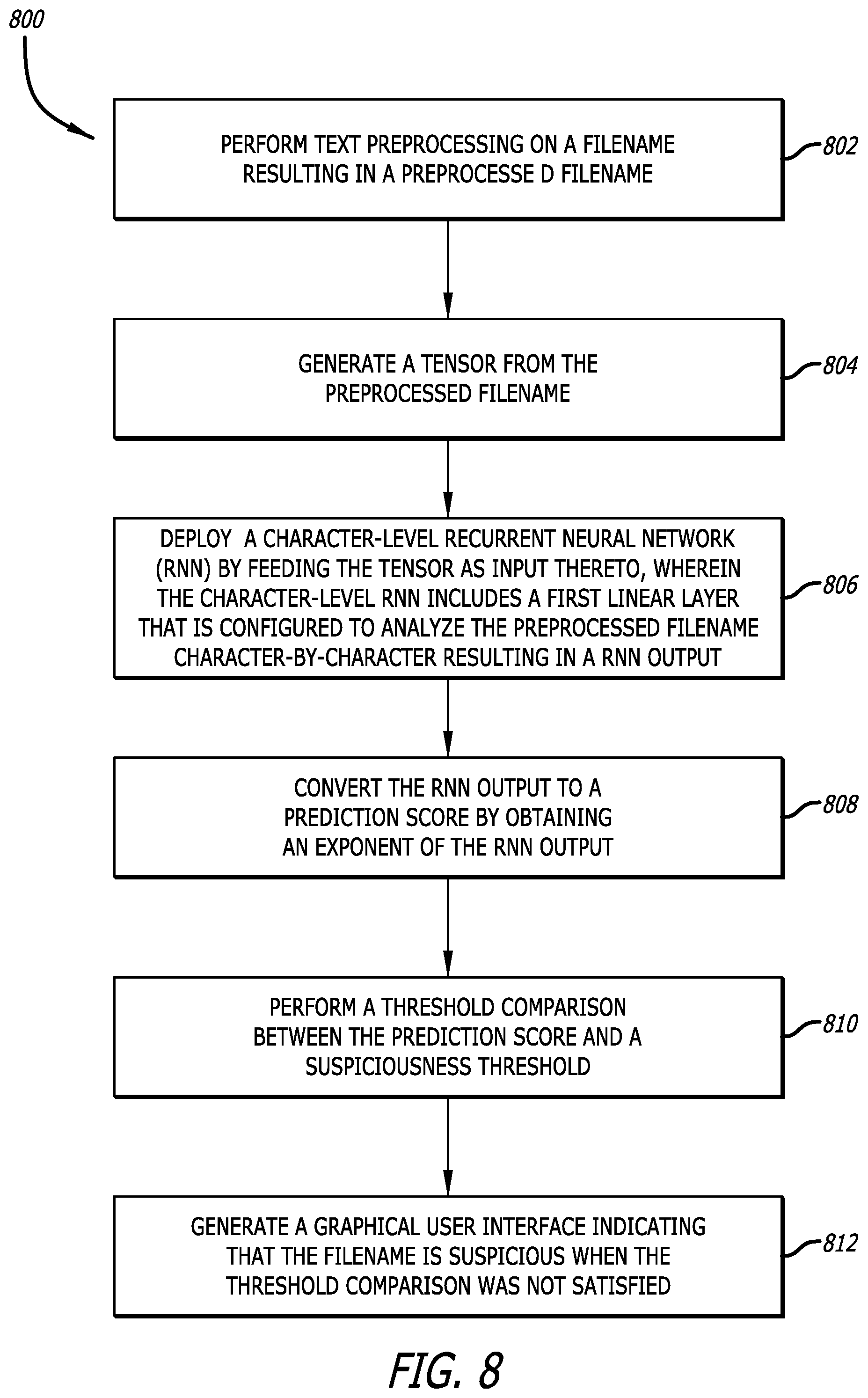 Patent US12437067 Figure 9 – Suspicious filename detection using a deep learning neural network