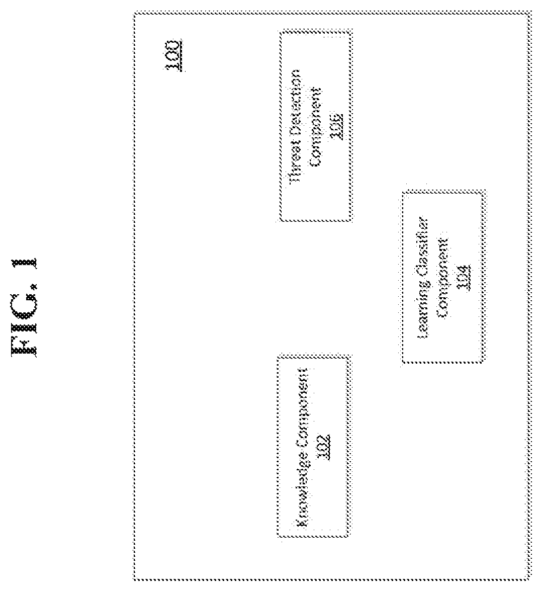 Patent US12437068 Figure 1 – Automatic threat detection of executable files based on static data analysis