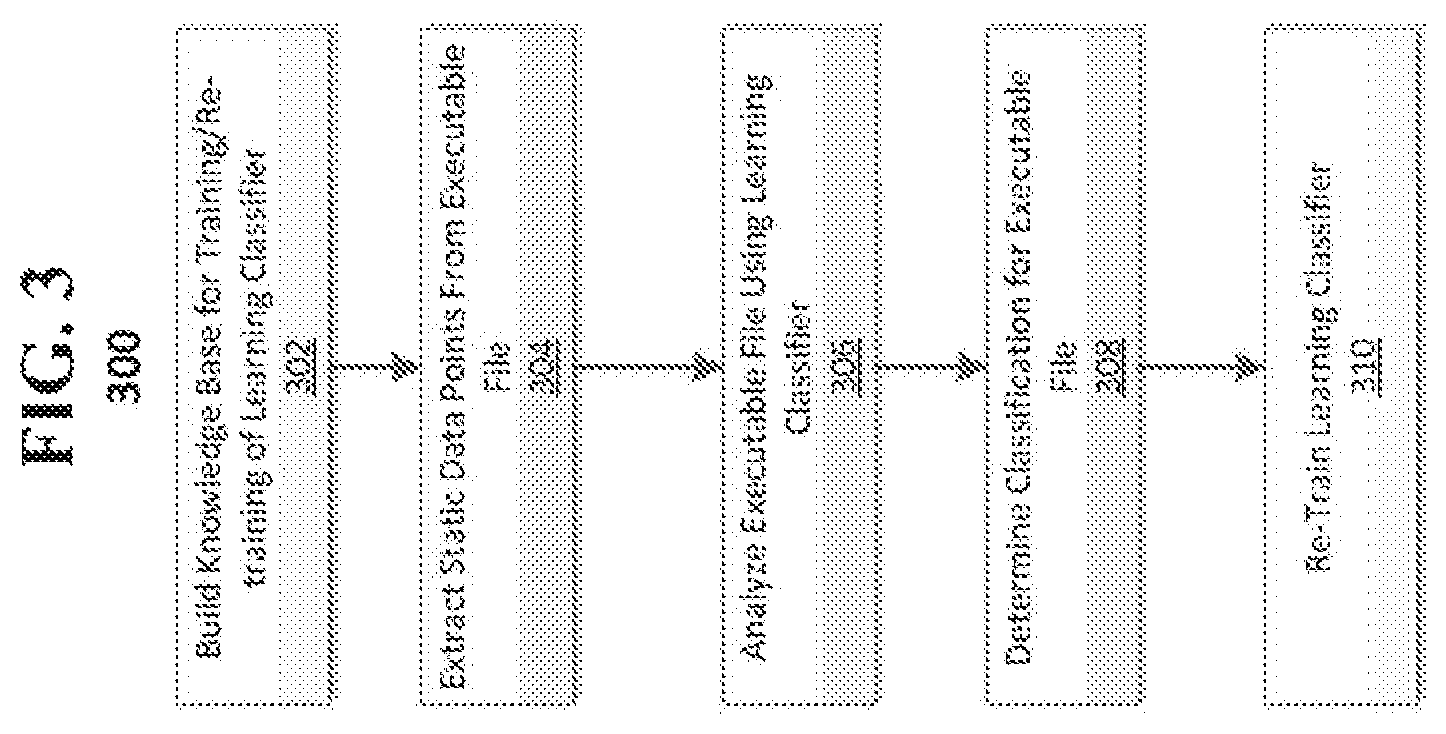 Patent US12437068 Figure 3 – Automatic threat detection of executable files based on static data analysis