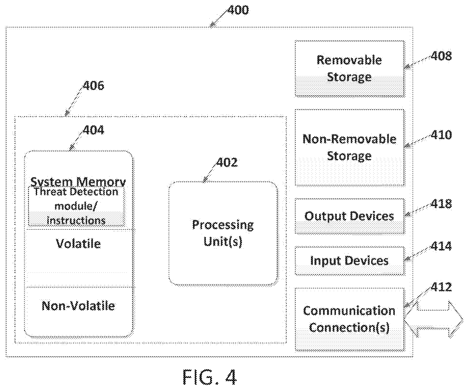 Patent US12437068 Figure 4 – Automatic threat detection of executable files based on static data analysis