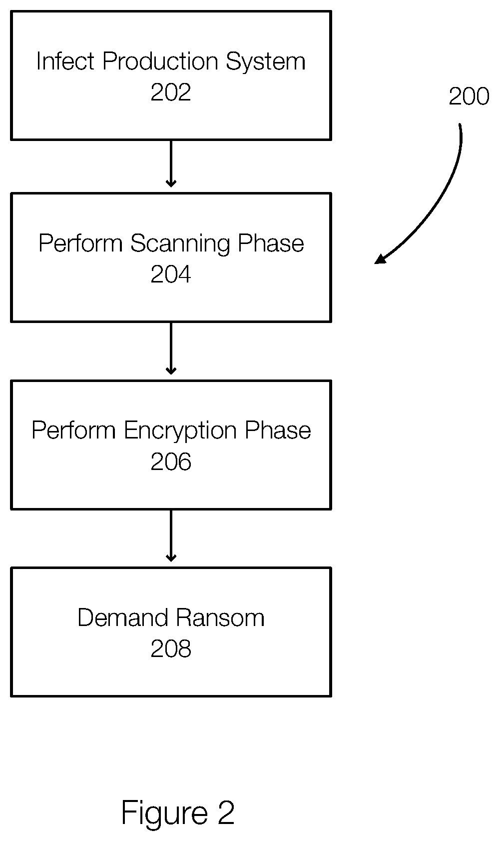 Patent US12437070 Figure 2 – Ransomware detection via monitoring open file or process