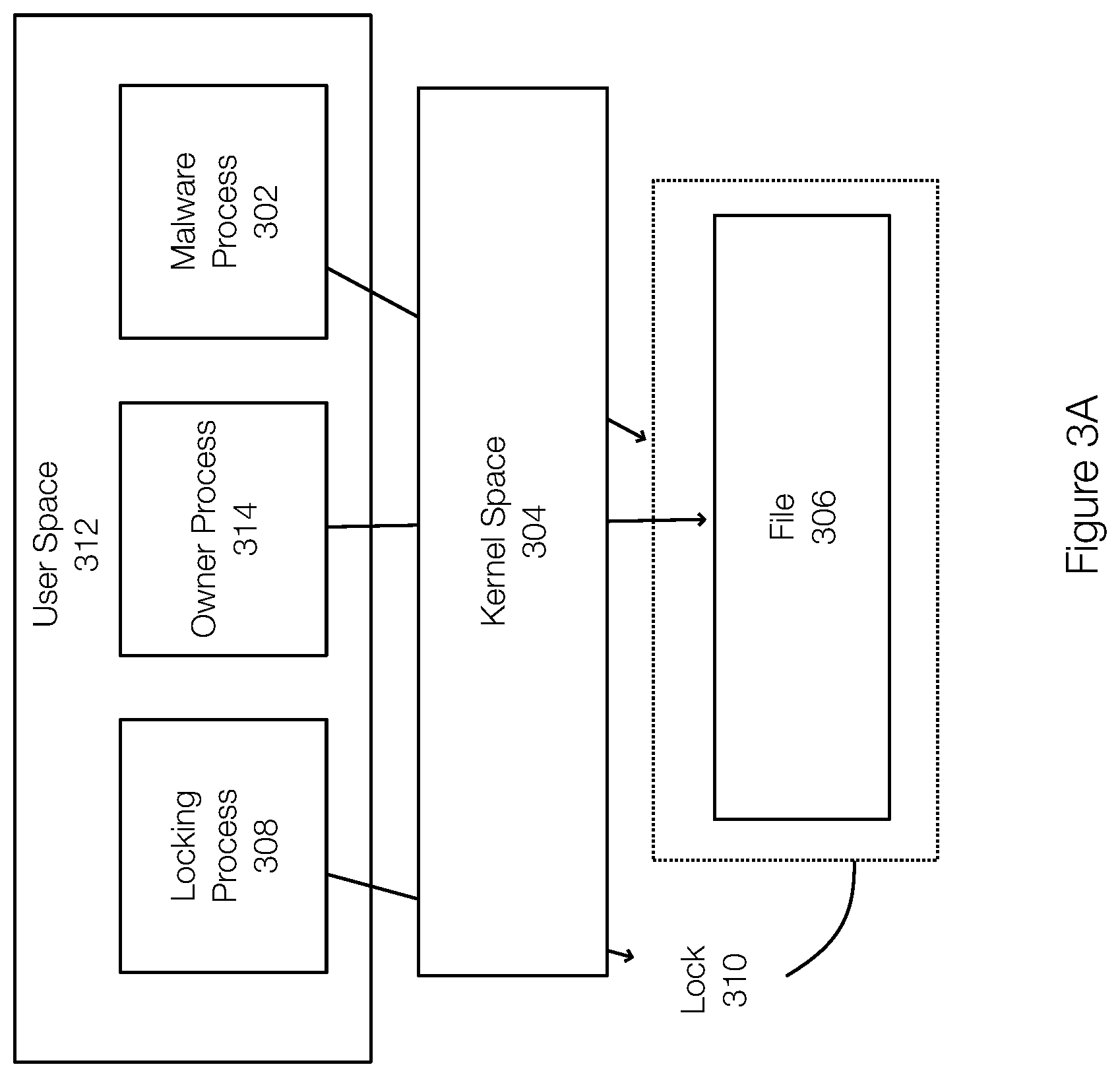 Patent US12437070 Figure 3 – Ransomware detection via monitoring open file or process
