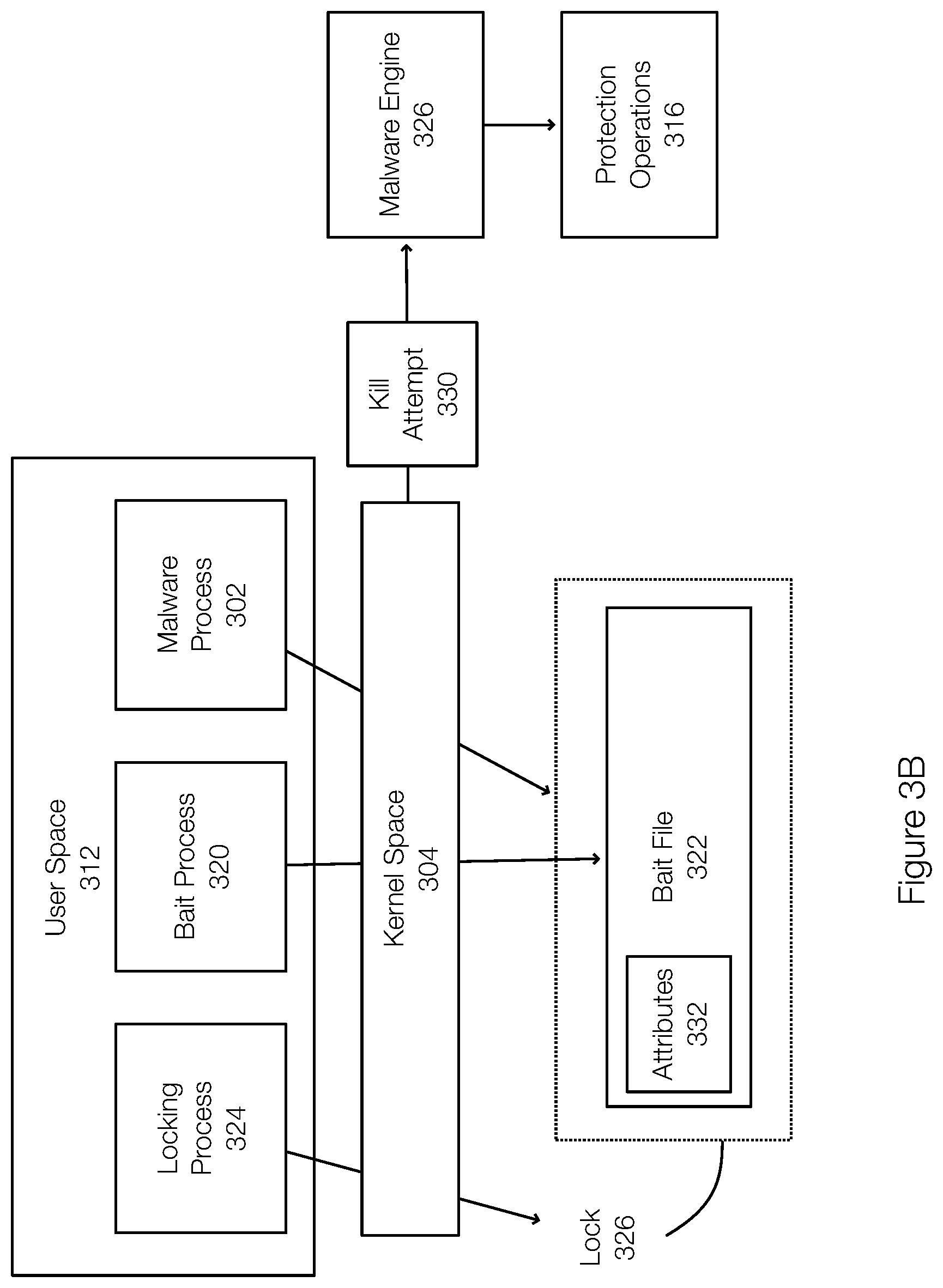 Patent US12437070 Figure 4 – Ransomware detection via monitoring open file or process