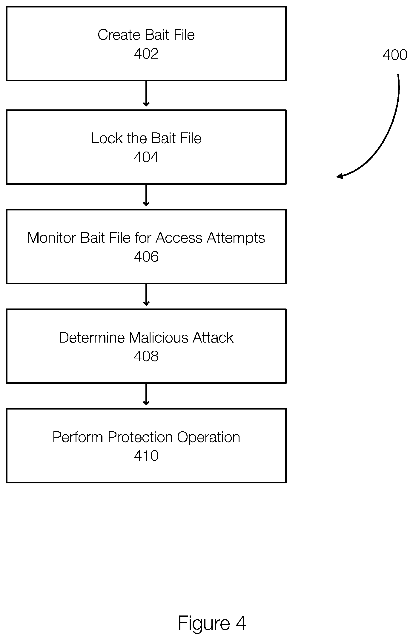 Patent US12437070 Figure 5 – Ransomware detection via monitoring open file or process