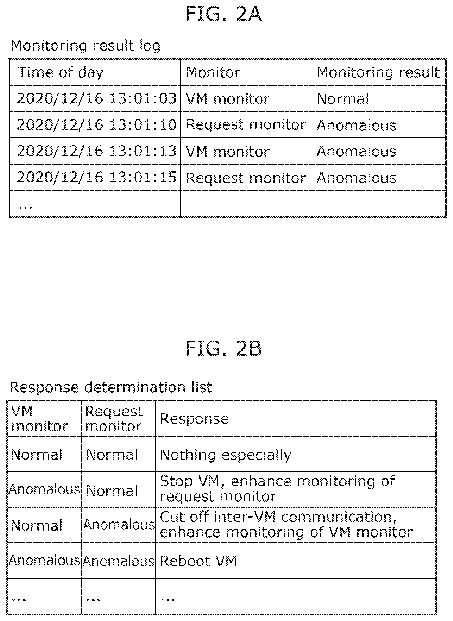 Patent US12437072 Figure 2 – Monitoring system