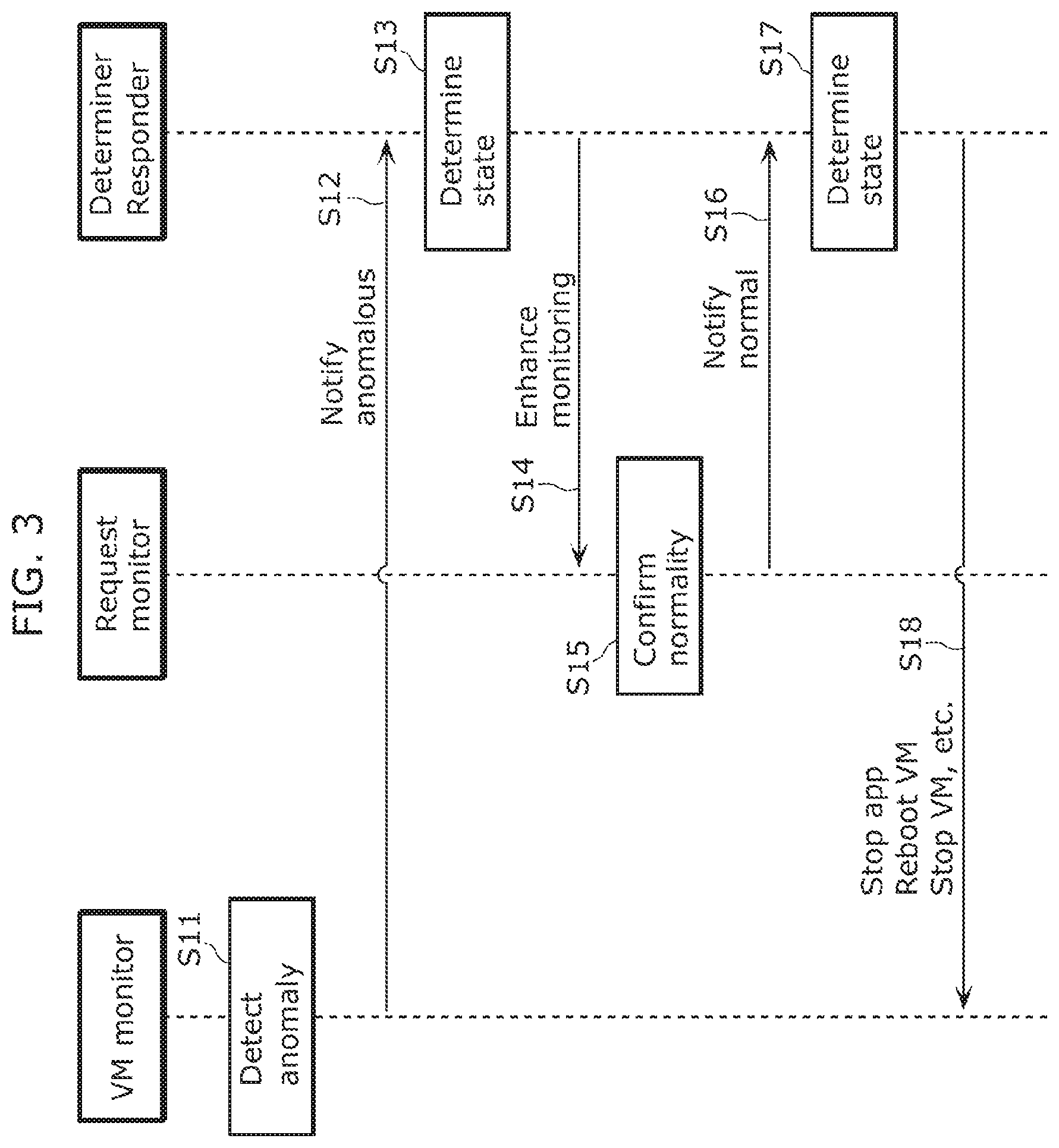 Patent US12437072 Figure 3 – Monitoring system