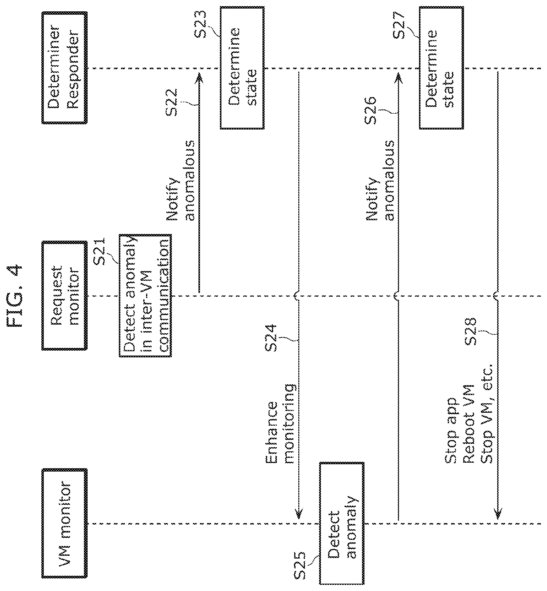 Patent US12437072 Figure 4 – Monitoring system