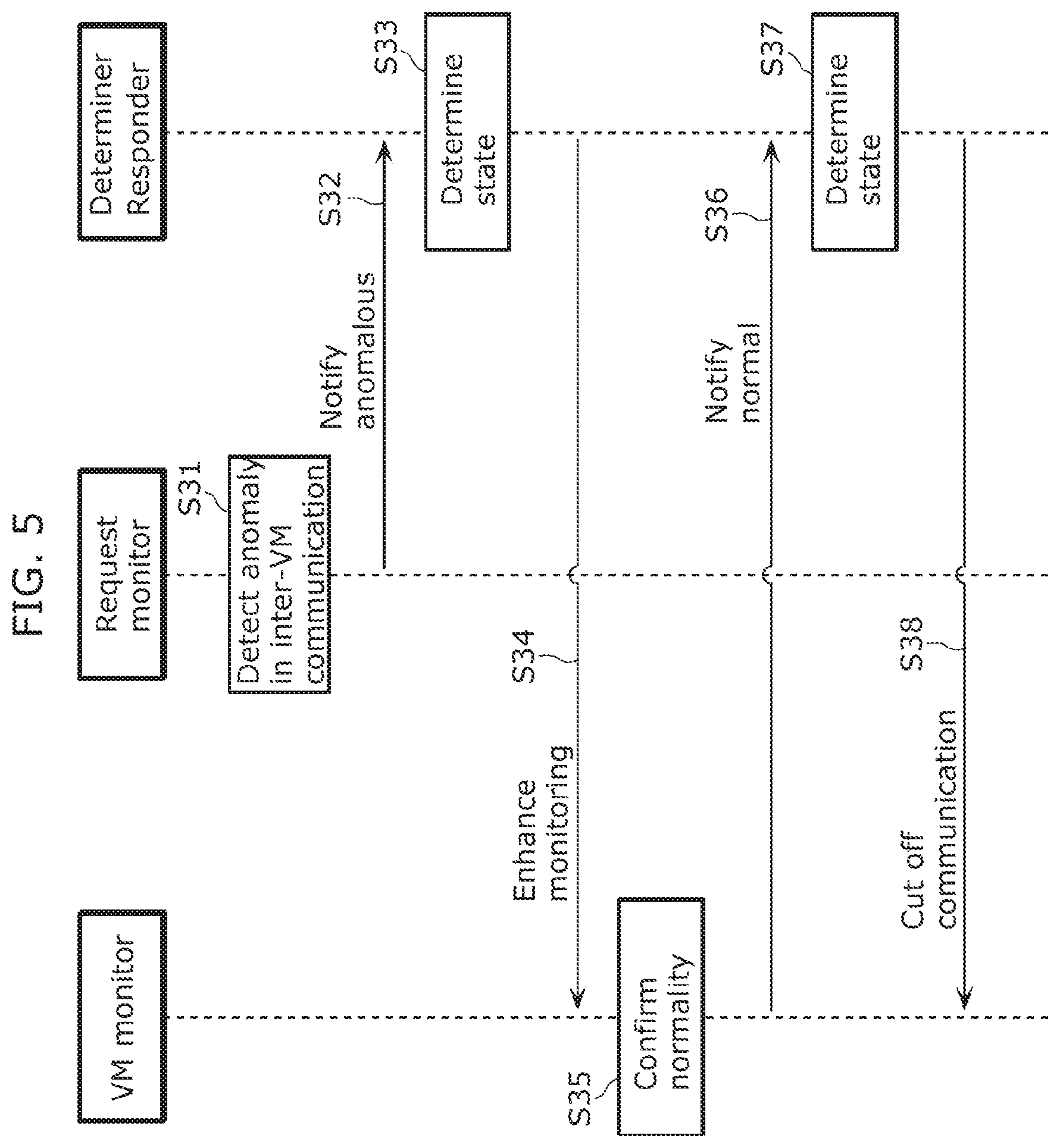 Patent US12437072 Figure 5 – Monitoring system