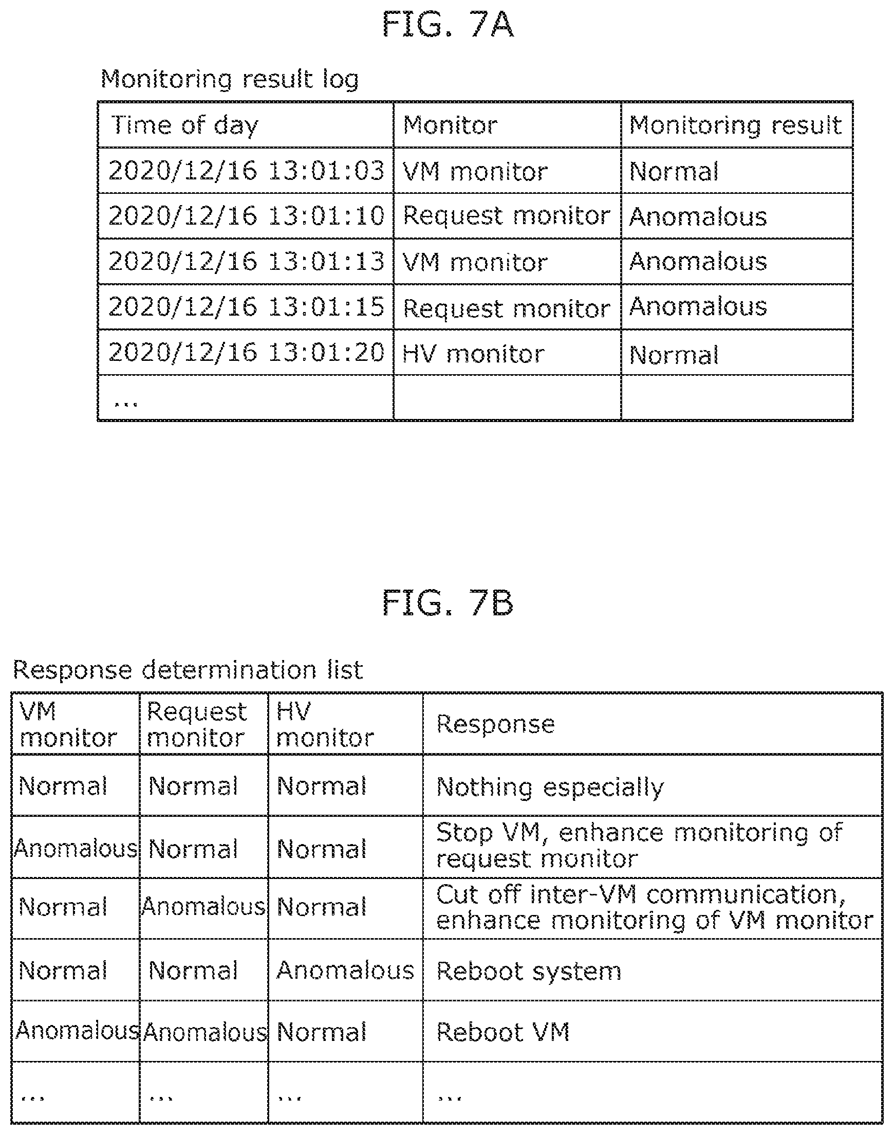 Patent US12437072 Figure 7 – Monitoring system