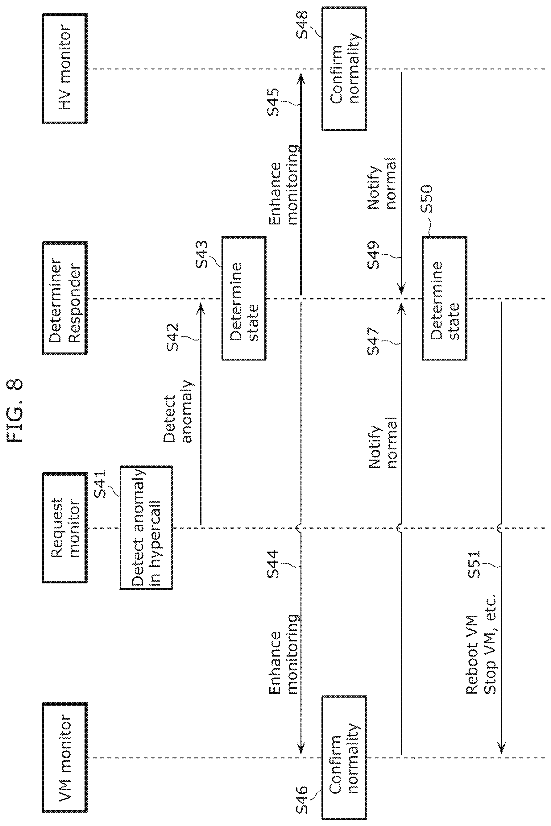 Patent US12437072 Figure 8 – Monitoring system