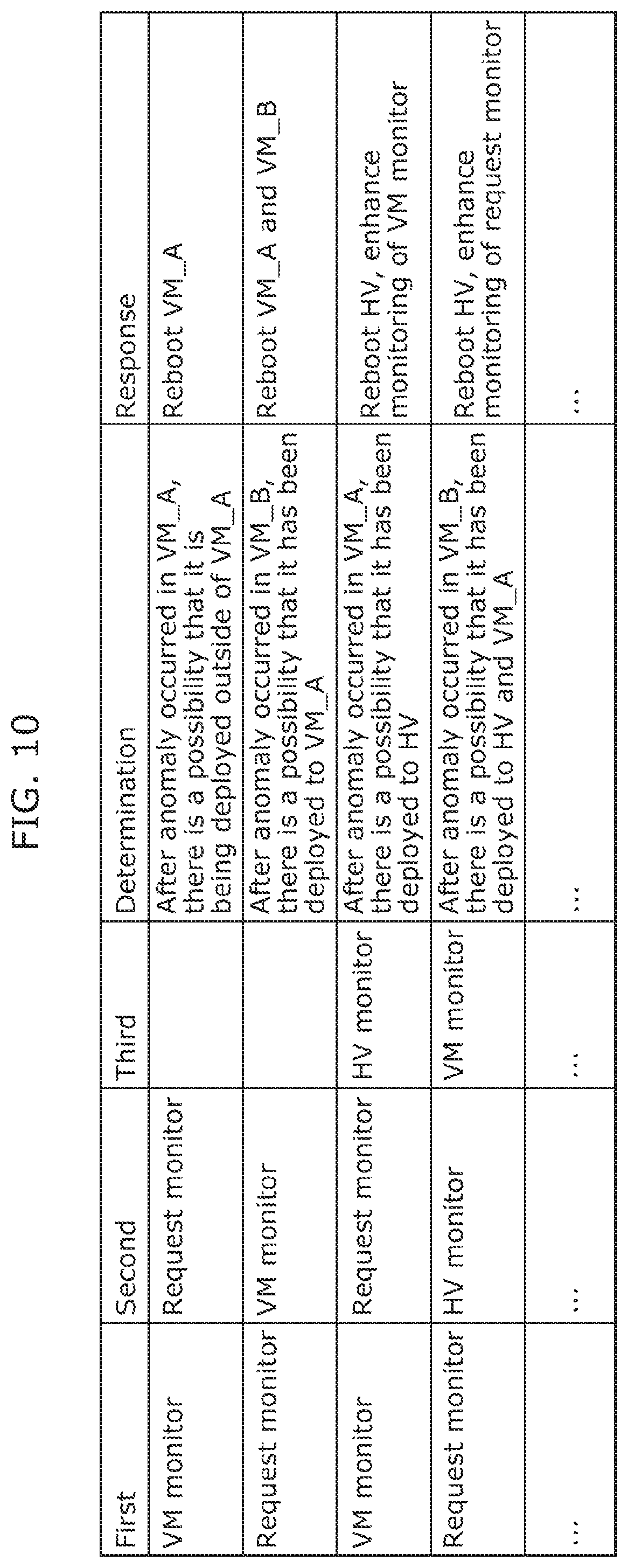 Patent US12437072 Figure 10 – Monitoring system