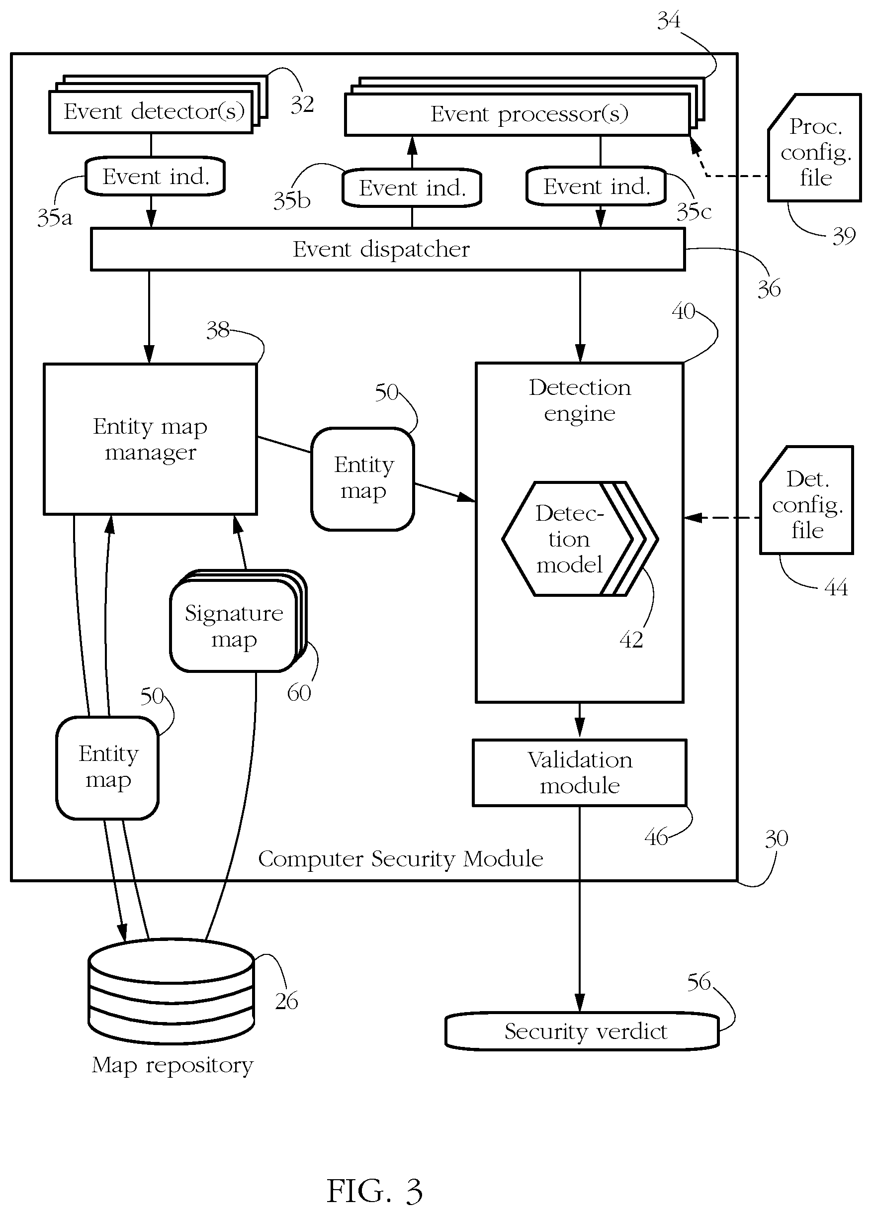 Patent US12437073 Figure 2 – Systems and methods for countering persistent malware