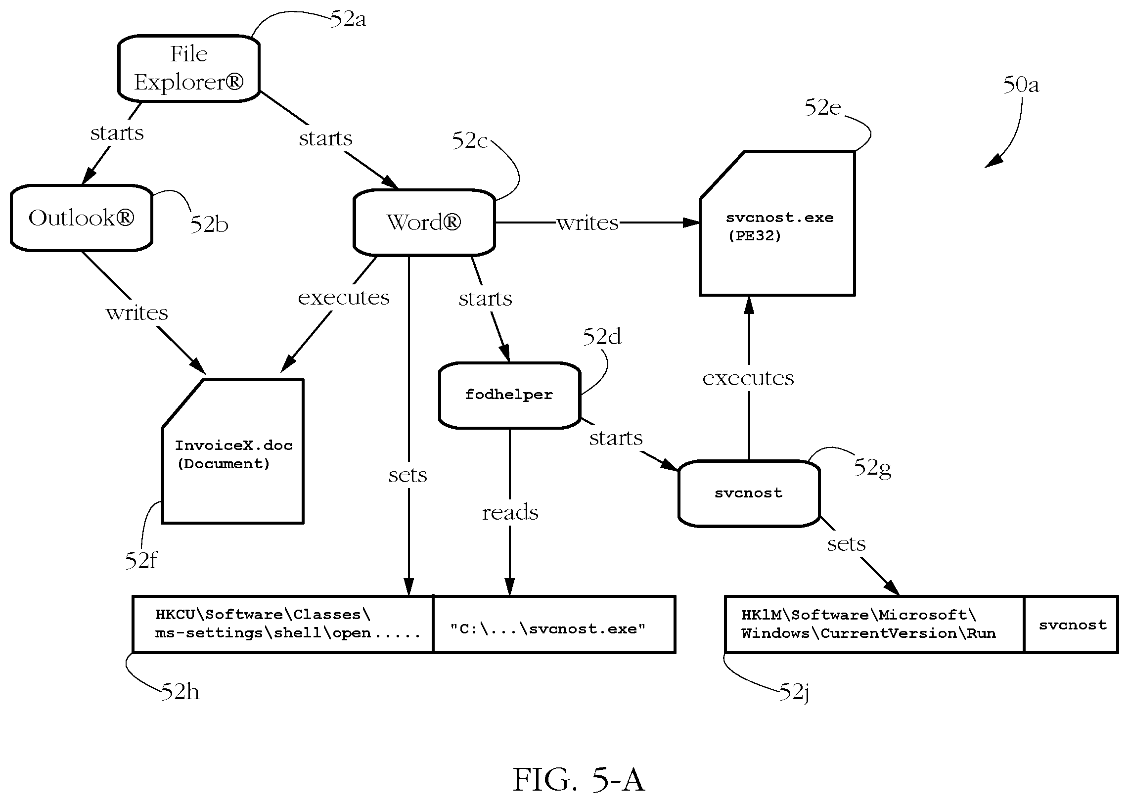 Patent US12437073 Figure 4 – Systems and methods for countering persistent malware