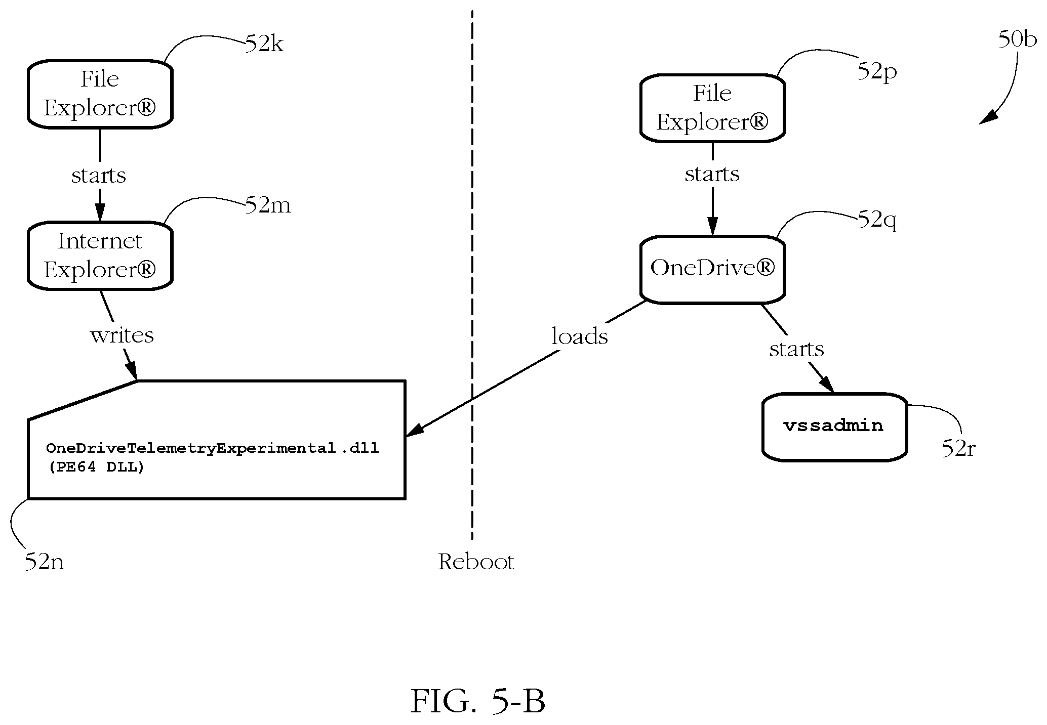 Patent US12437073 Figure 5 – Systems and methods for countering persistent malware