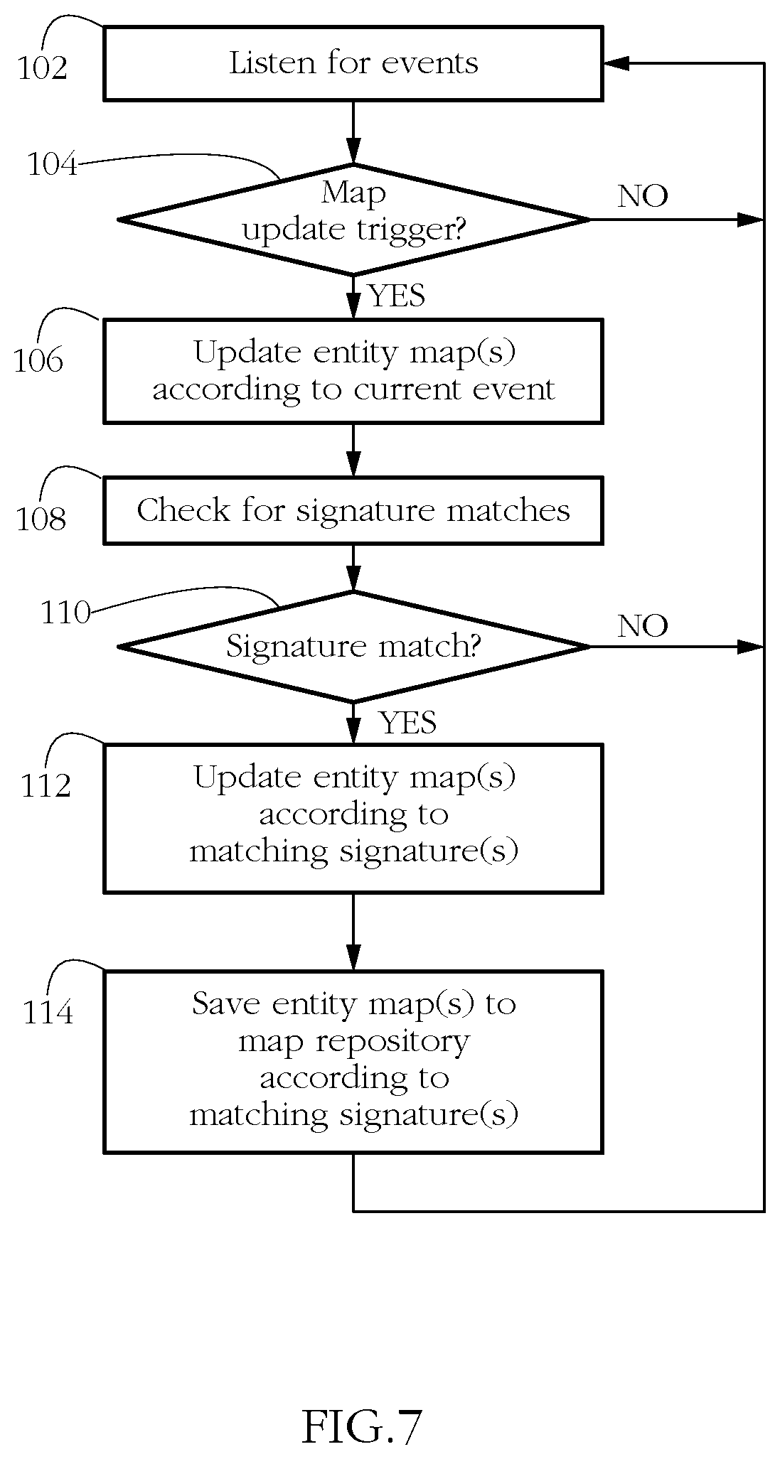 Patent US12437073 Figure 7 – Systems and methods for countering persistent malware