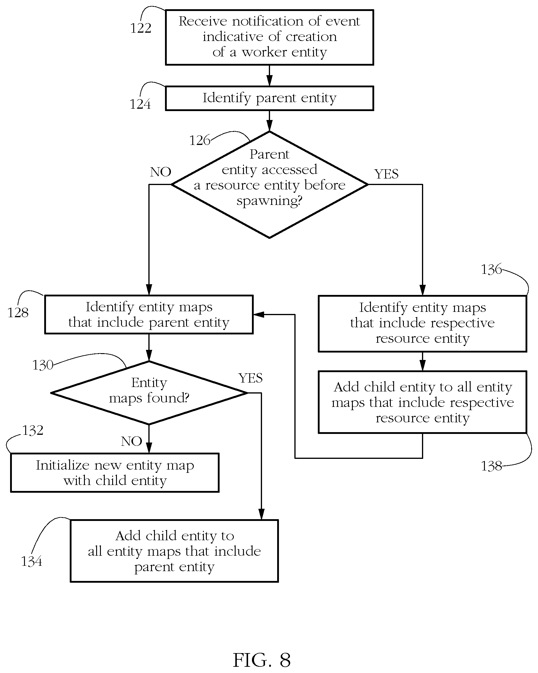Patent US12437073 Figure 8 – Systems and methods for countering persistent malware