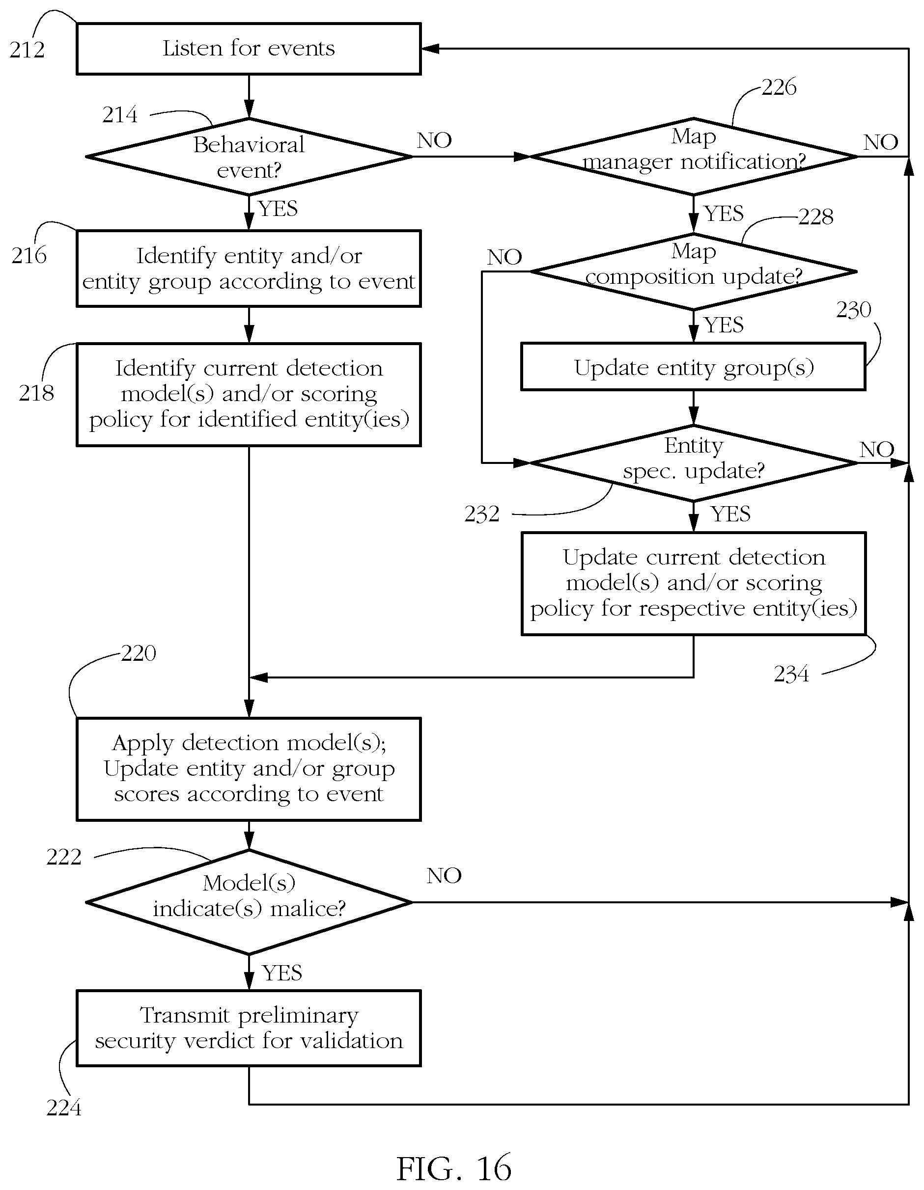 Patent US12437073 Figure 15 – Systems and methods for countering persistent malware