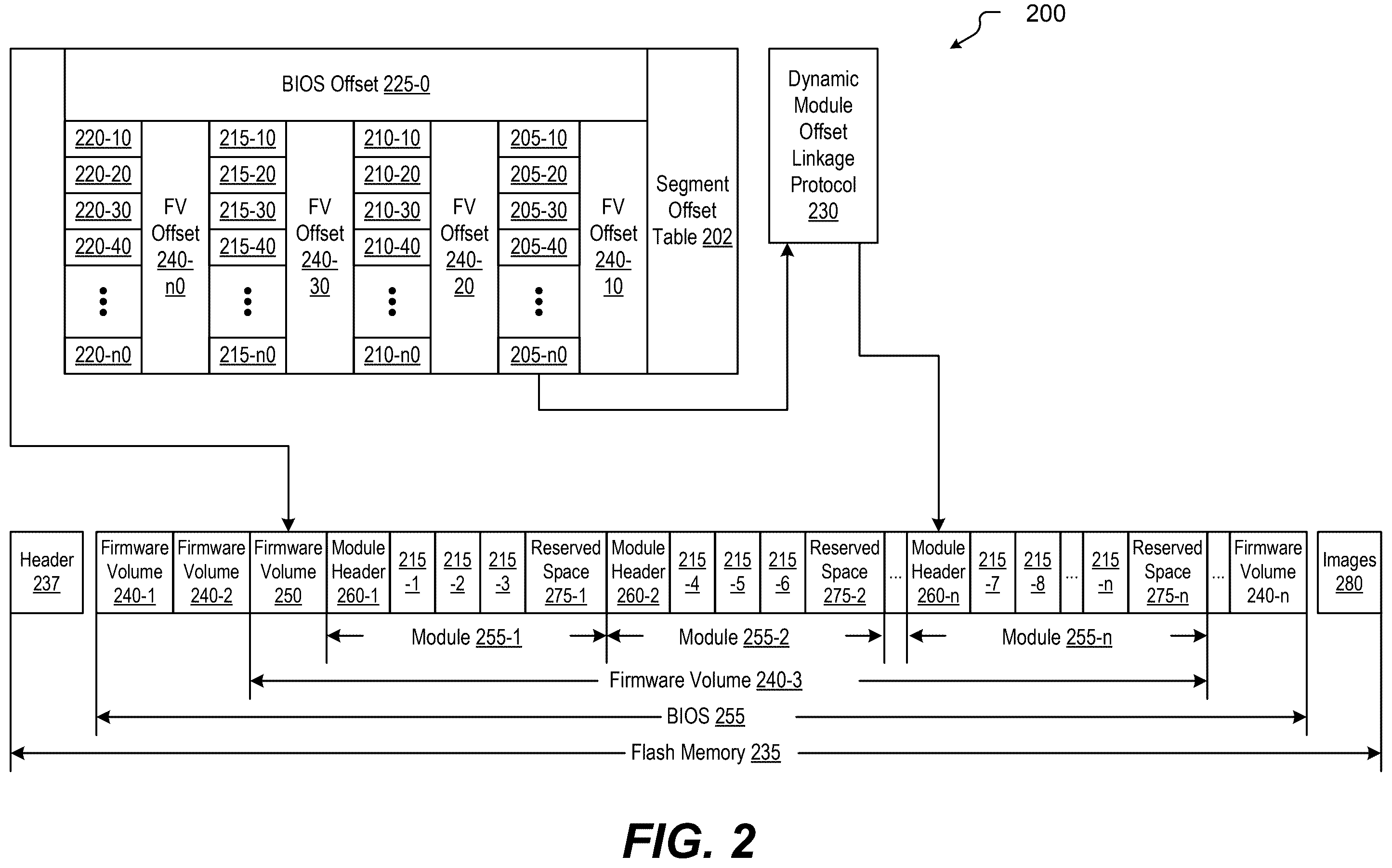 Patent US12437074 Figure 2 – Modern scalable flash firmware architecture