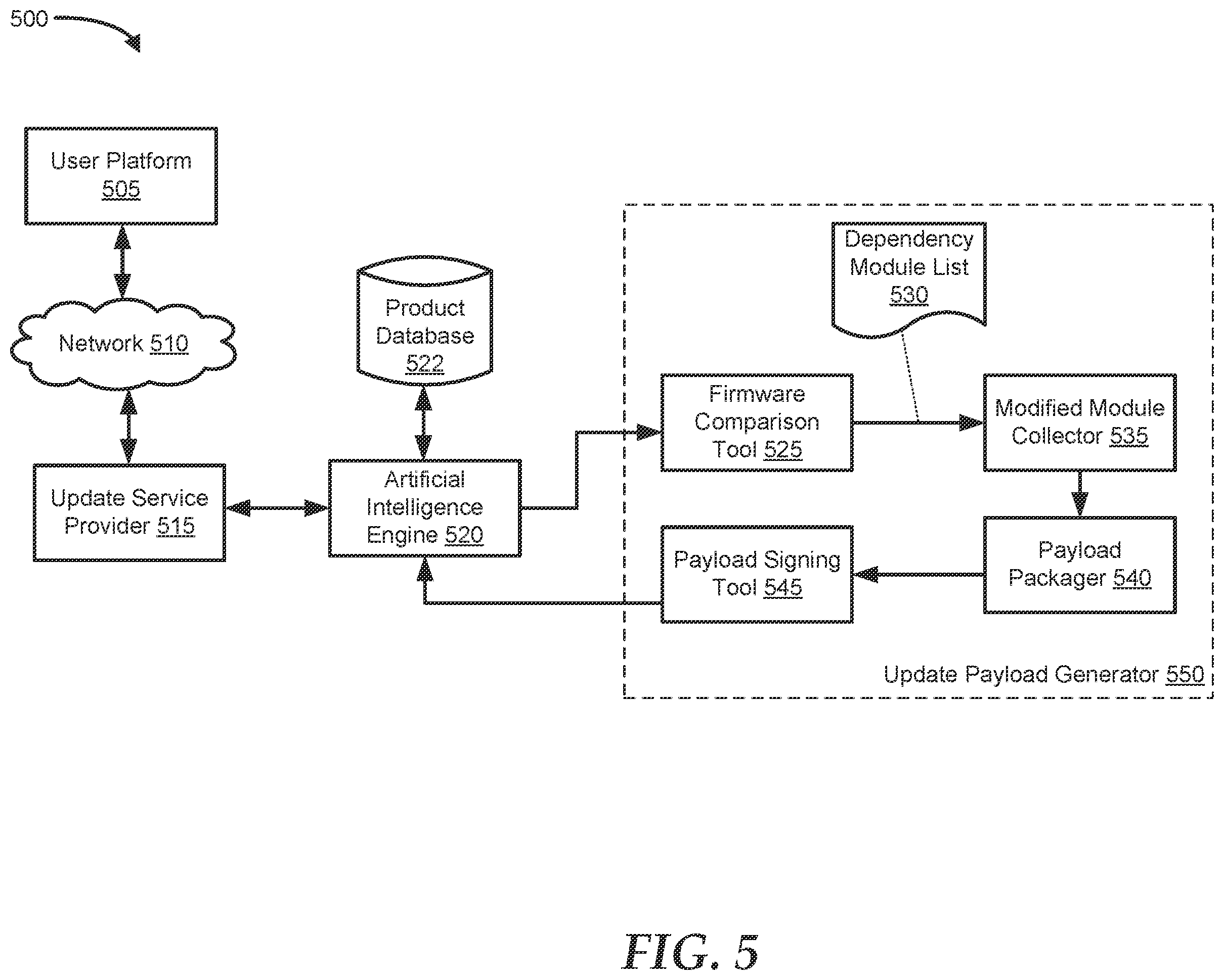 Patent US12437074 Figure 5 – Modern scalable flash firmware architecture