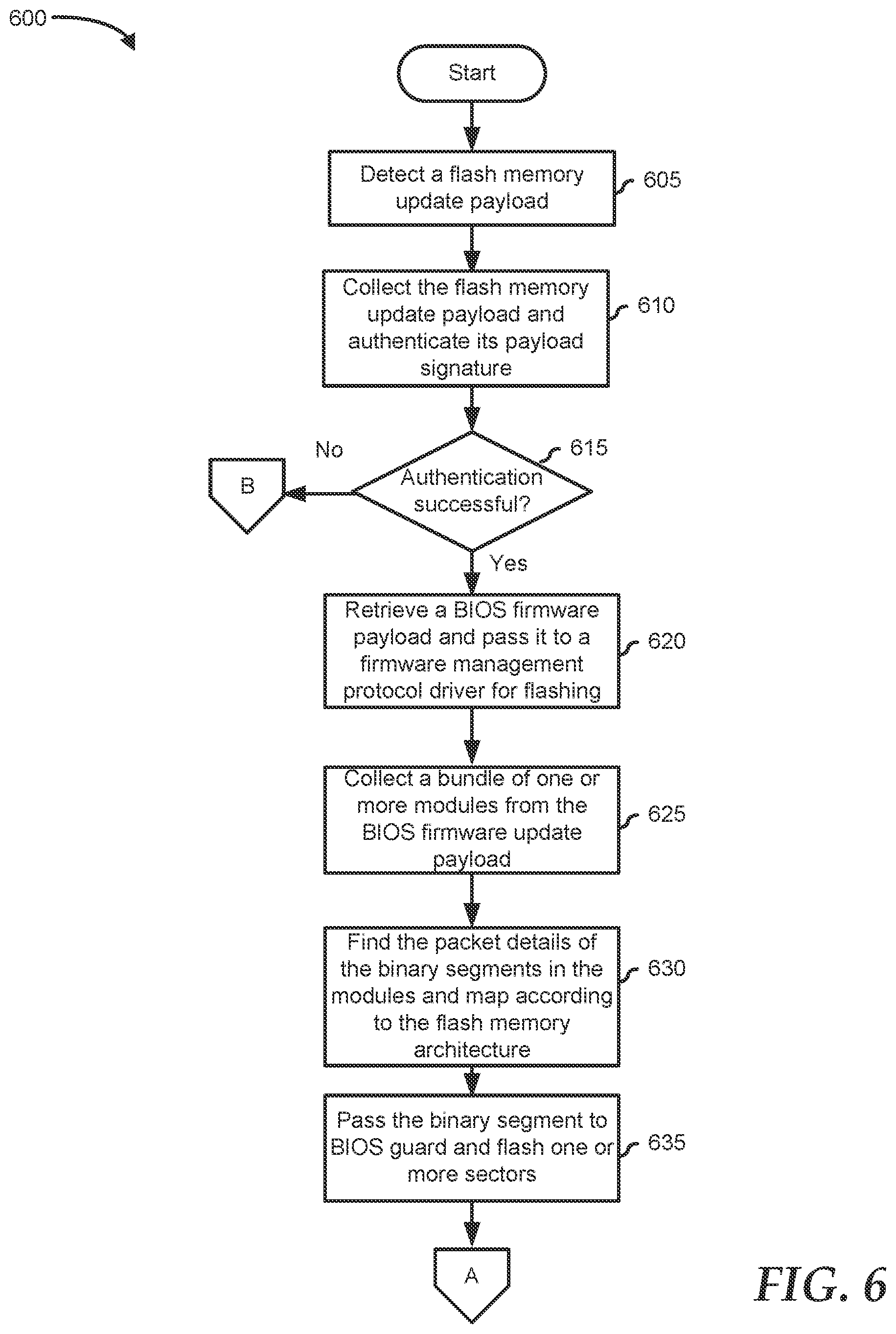 Patent US12437074 Figure 6 – Modern scalable flash firmware architecture
