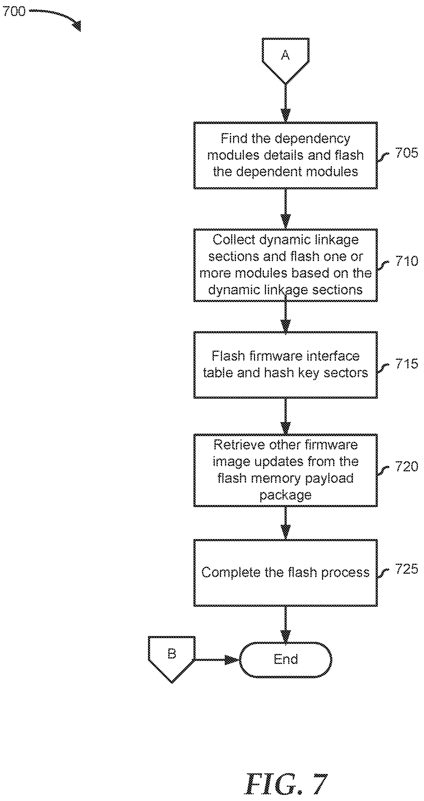 Patent US12437074 Figure 7 – Modern scalable flash firmware architecture