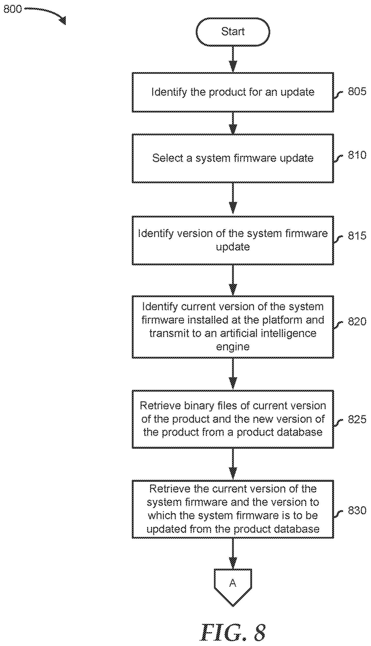 Patent US12437074 Figure 8 – Modern scalable flash firmware architecture