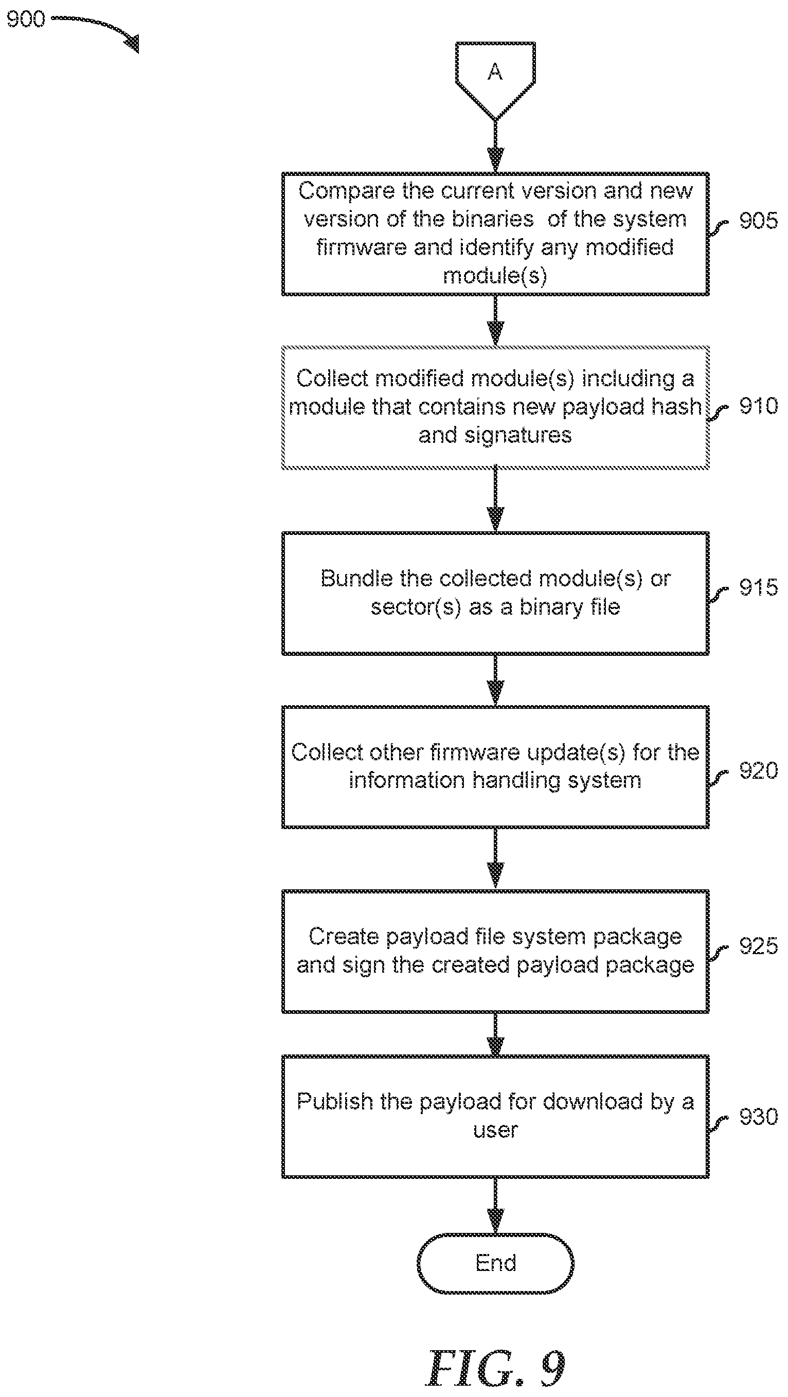 Patent US12437074 Figure 9 – Modern scalable flash firmware architecture