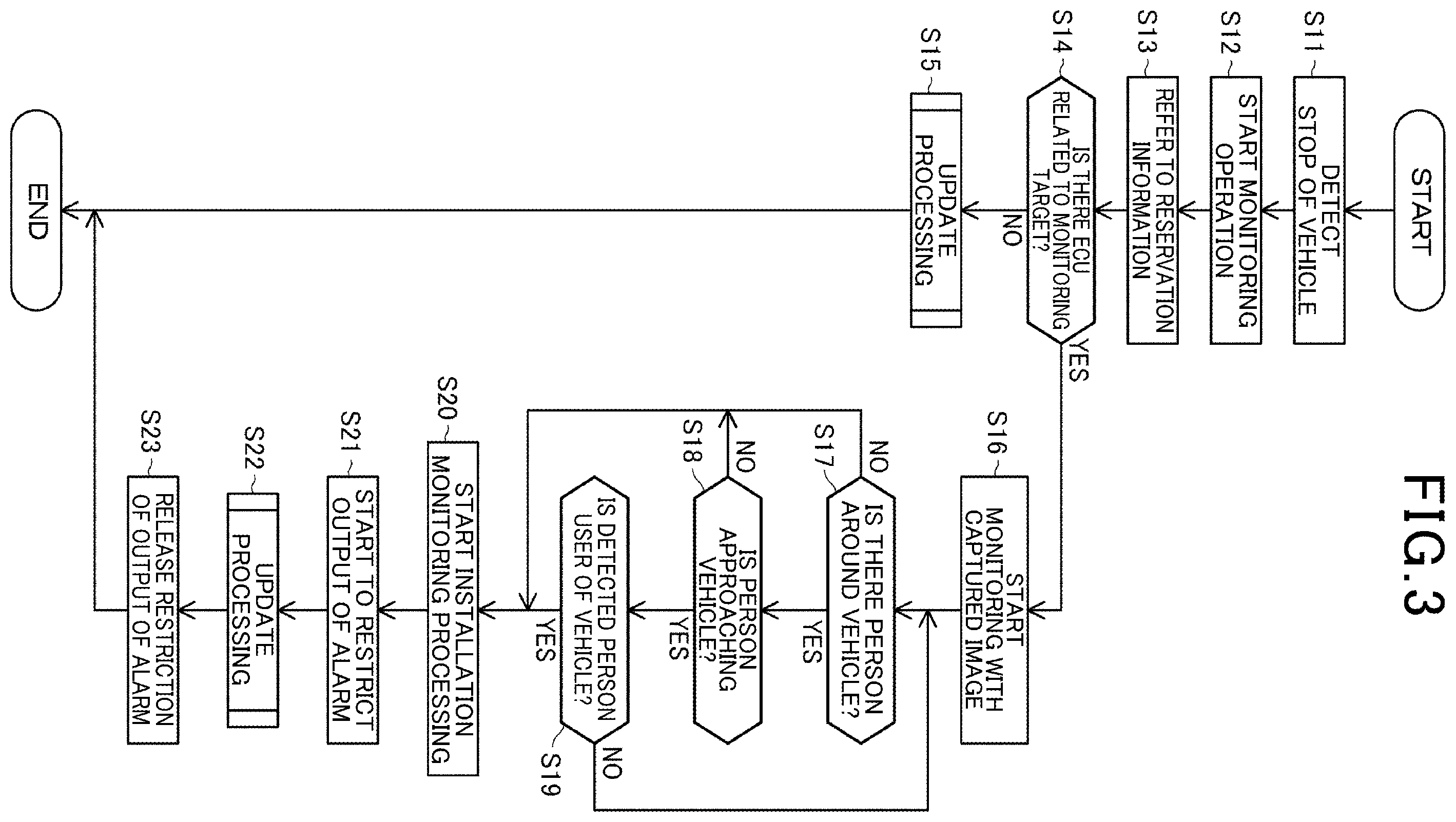 Patent US12437075 Figure 3 – Control apparatus and control method
