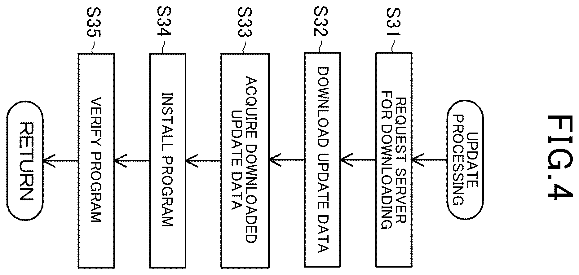Patent US12437075 Figure 4 – Control apparatus and control method