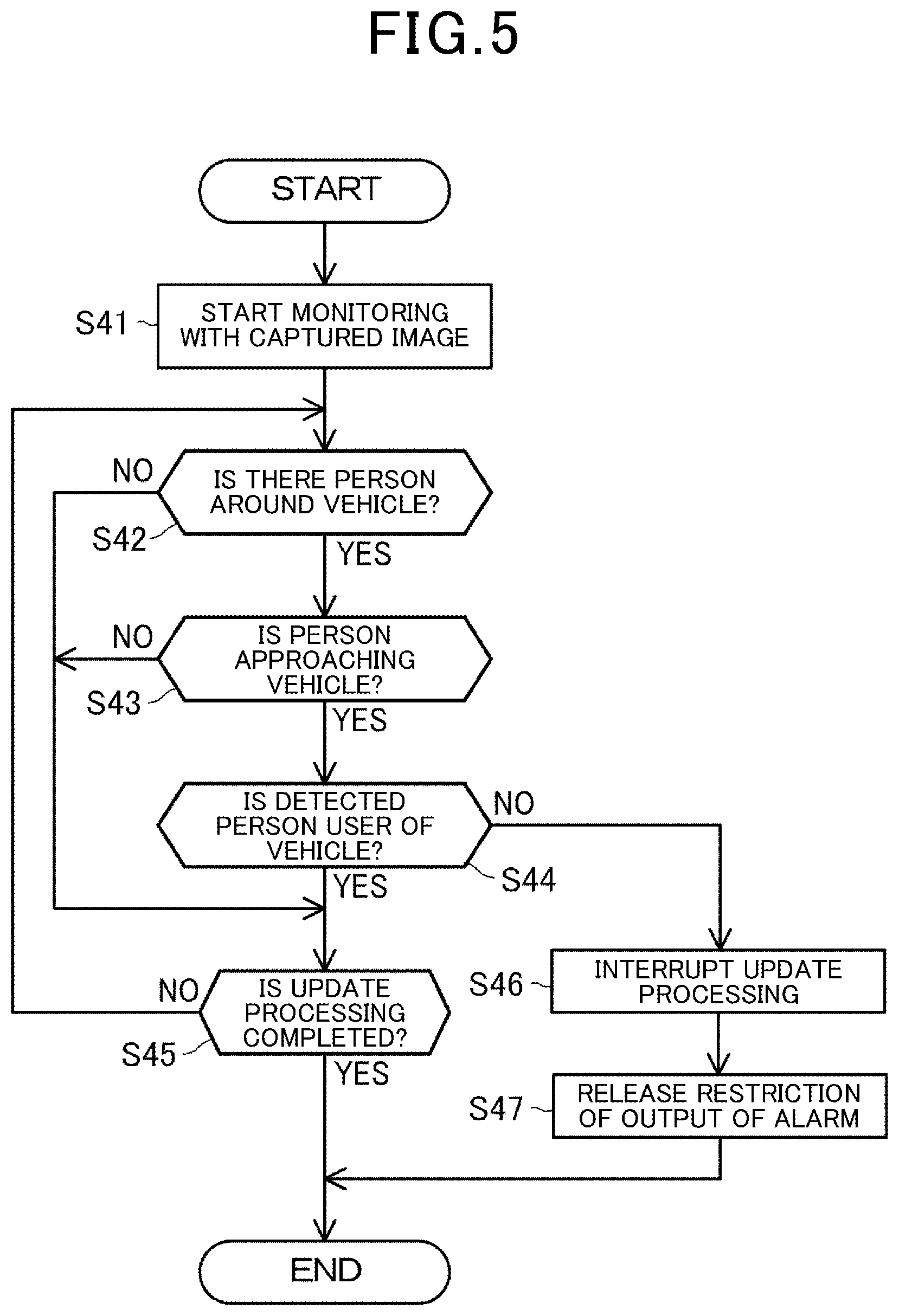 Patent US12437075 Figure 5 – Control apparatus and control method
