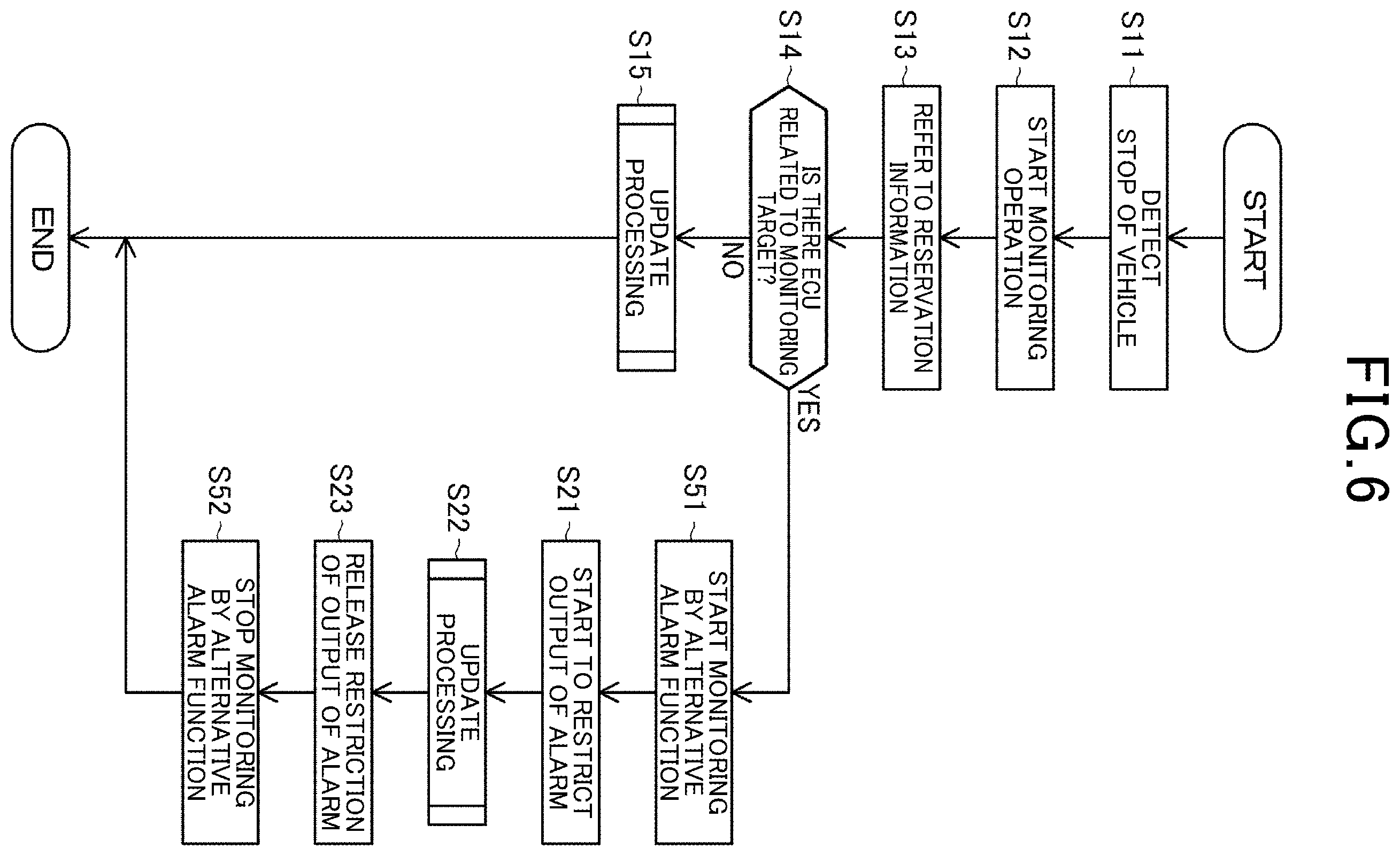 Patent US12437075 Figure 6 – Control apparatus and control method