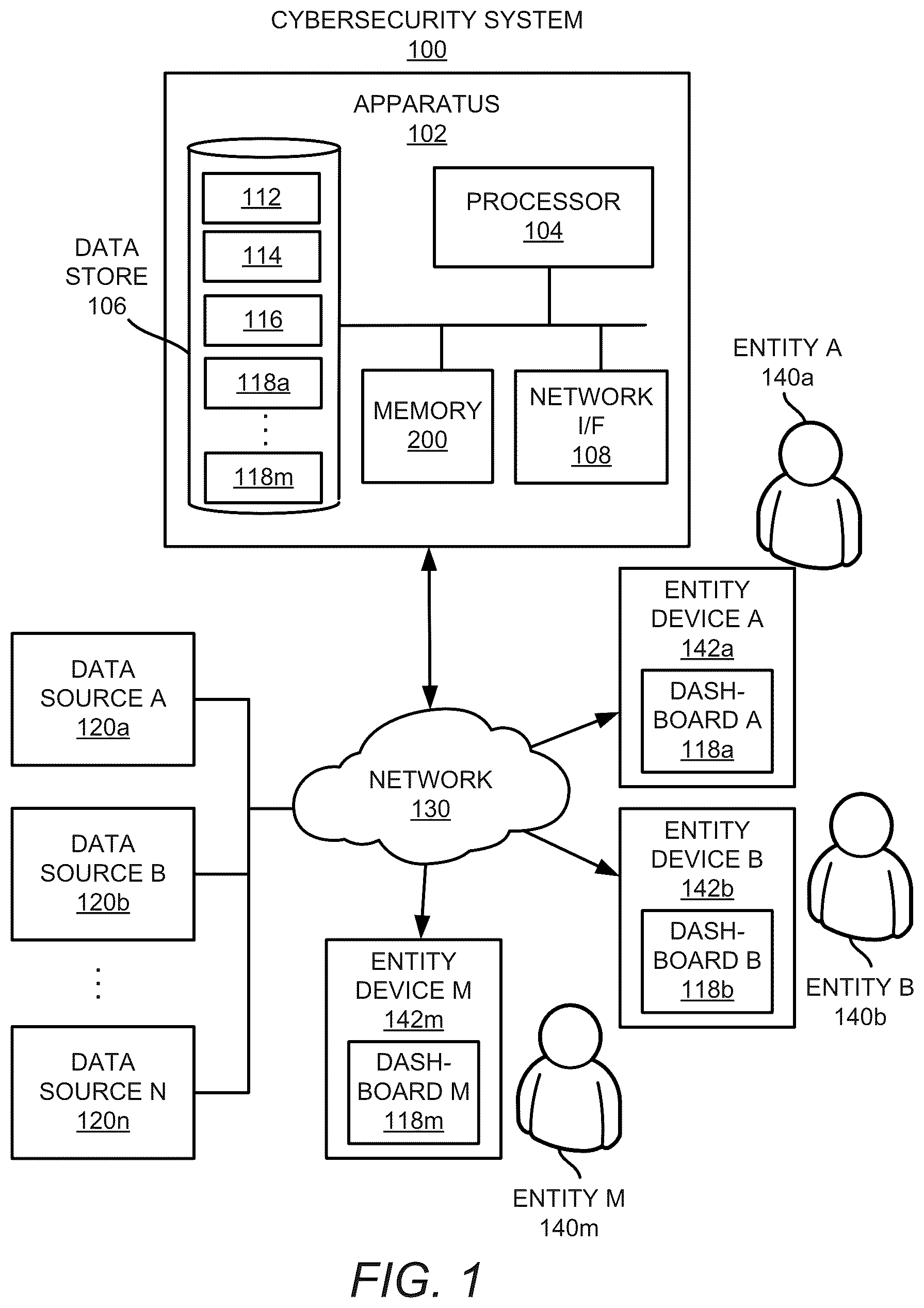 Patent US12437077 Figure 1 – Monitoring and remediation of cybersecurity risk based on calculation of cyber-risk domain scores