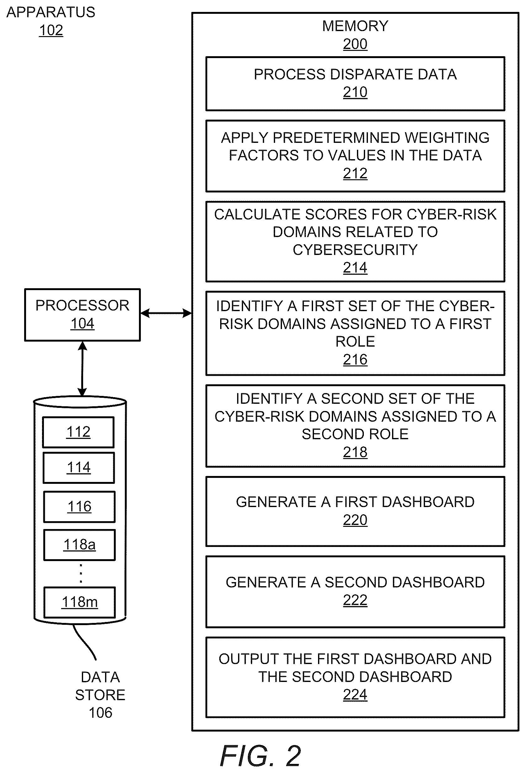 Patent US12437077 Figure 2 – Monitoring and remediation of cybersecurity risk based on calculation of cyber-risk domain scores
