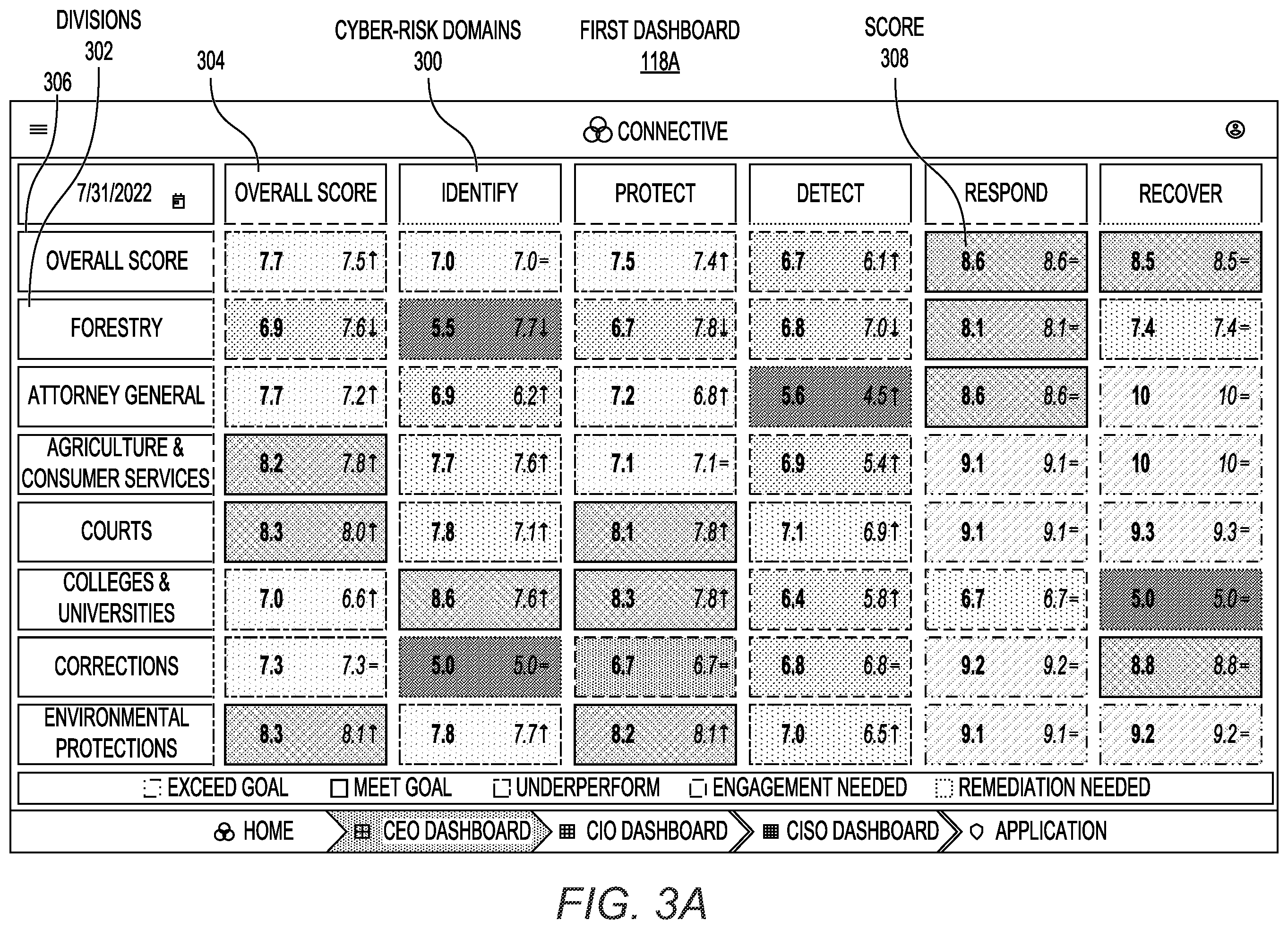 Patent US12437077 Figure 3 – Monitoring and remediation of cybersecurity risk based on calculation of cyber-risk domain scores