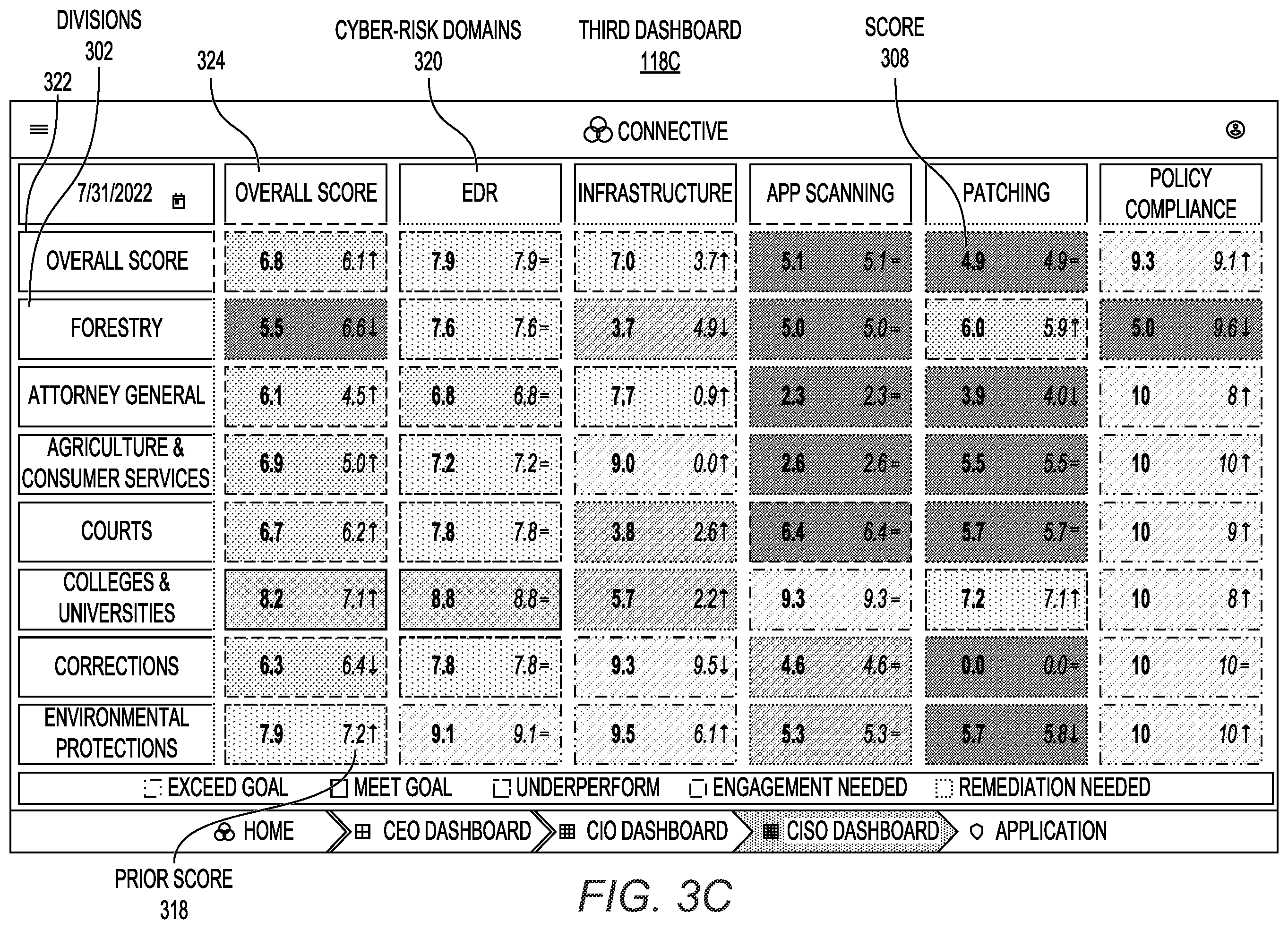 Patent US12437077 Figure 5 – Monitoring and remediation of cybersecurity risk based on calculation of cyber-risk domain scores
