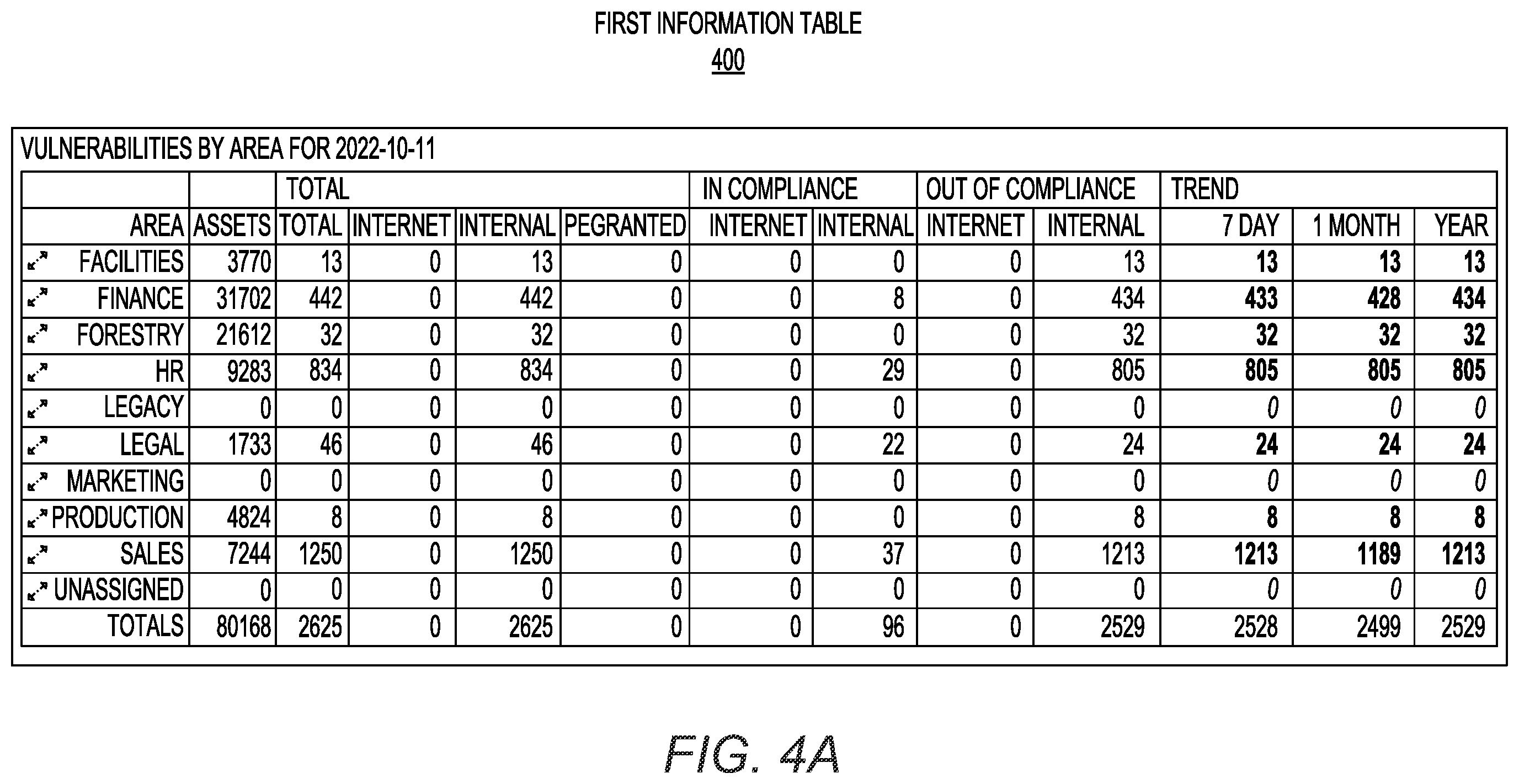 Patent US12437077 Figure 6 – Monitoring and remediation of cybersecurity risk based on calculation of cyber-risk domain scores