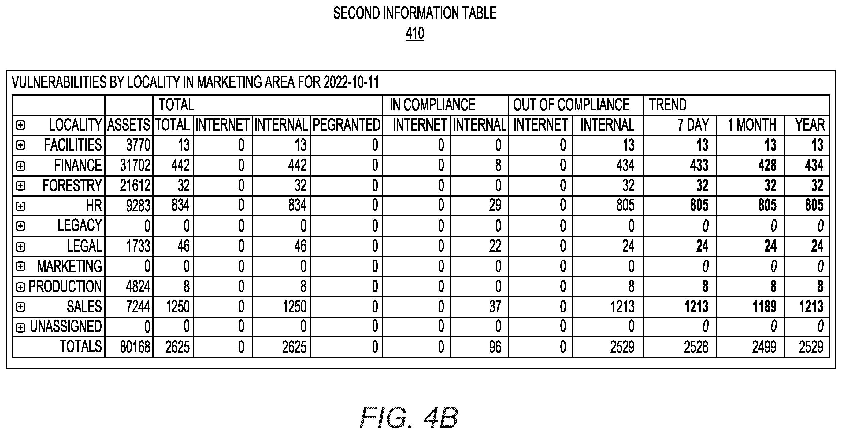 Patent US12437077 Figure 7 – Monitoring and remediation of cybersecurity risk based on calculation of cyber-risk domain scores