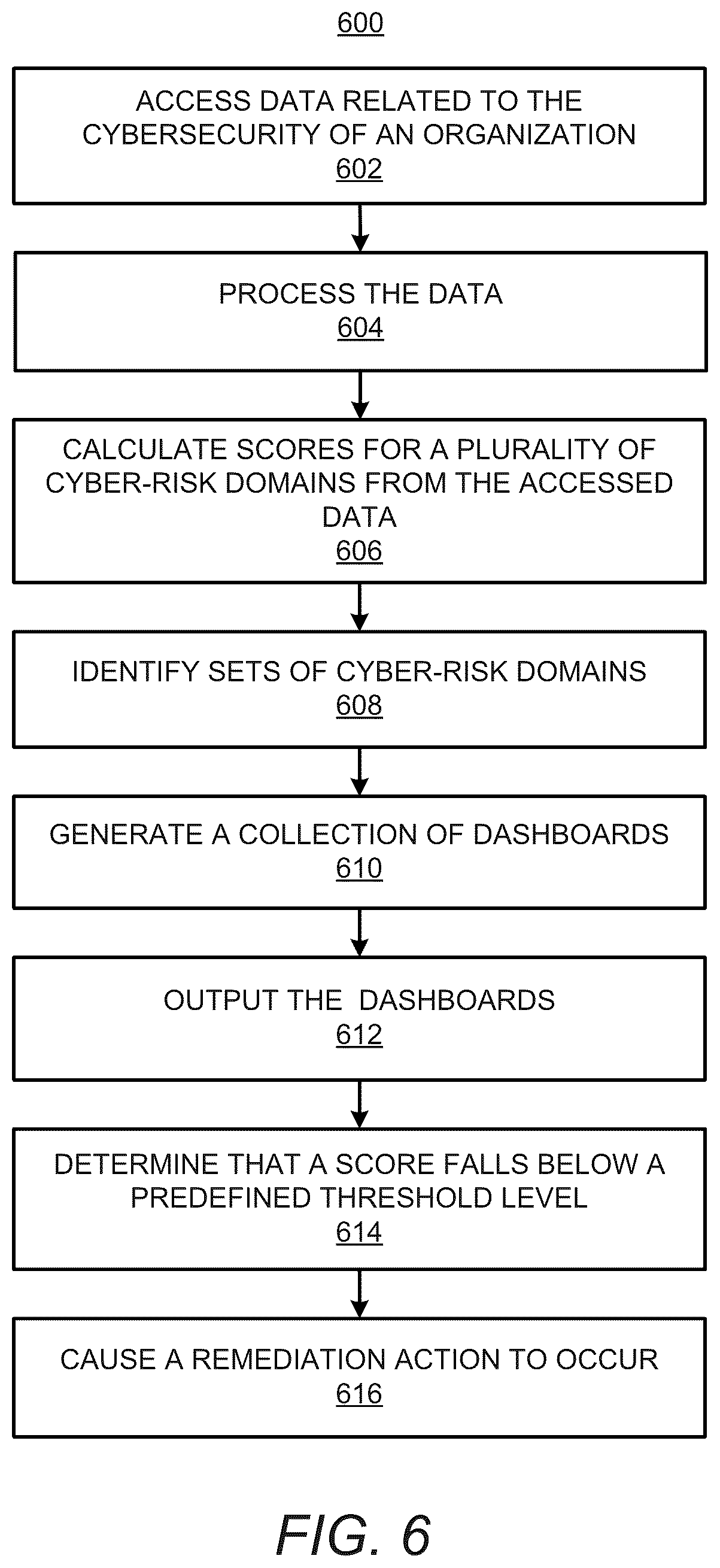 Patent US12437077 Figure 9 – Monitoring and remediation of cybersecurity risk based on calculation of cyber-risk domain scores