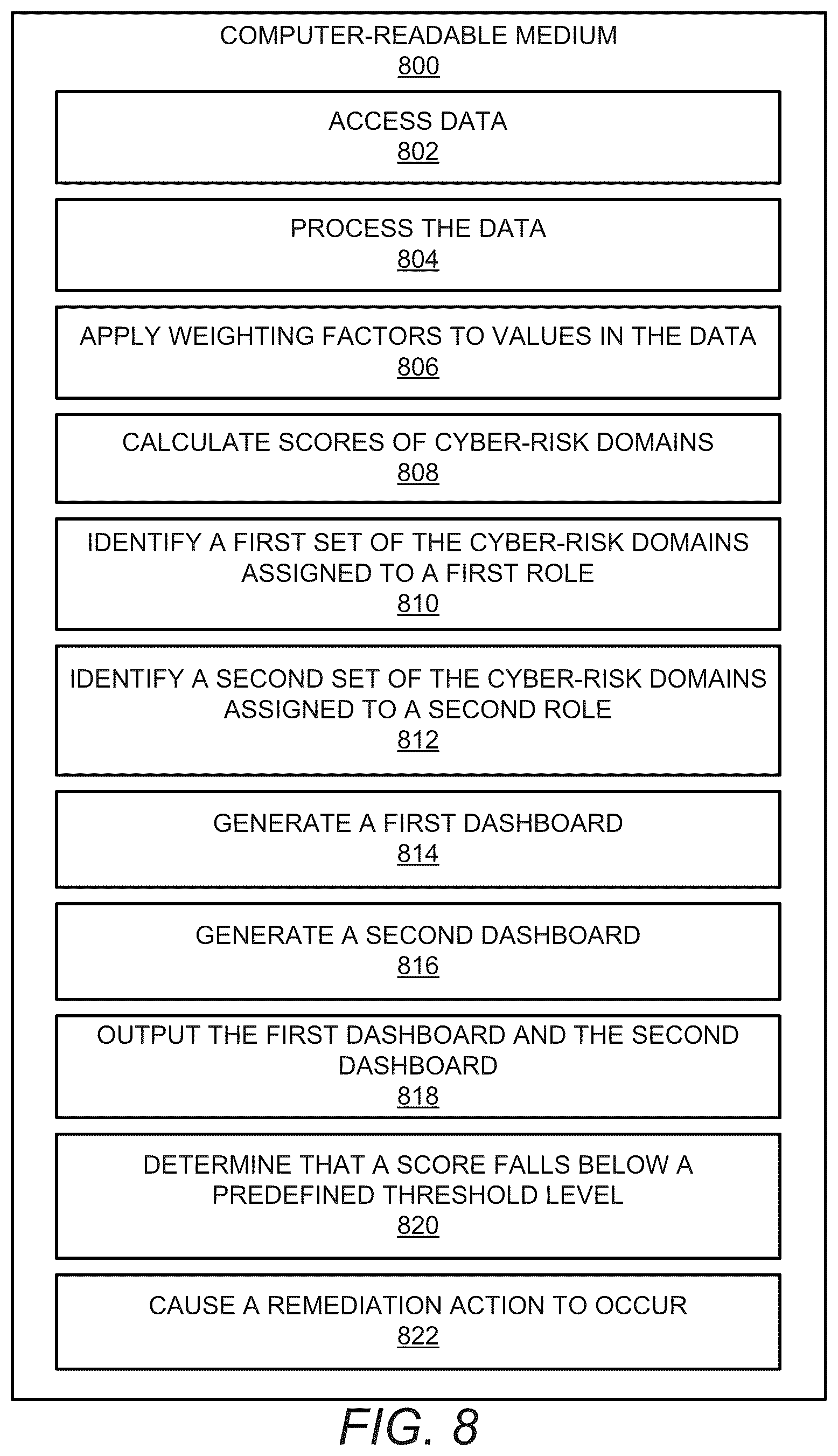 Patent US12437077 Figure 11 – Monitoring and remediation of cybersecurity risk based on calculation of cyber-risk domain scores