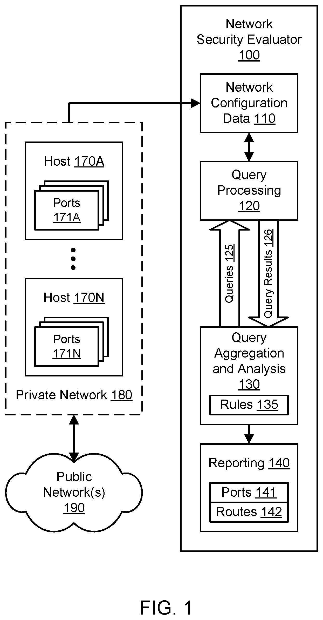 Patent US12437080 Figure 1 – Automated packetless network reachability analysis