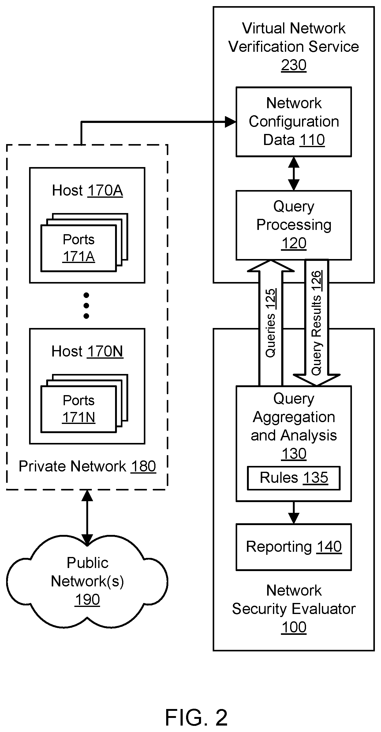 Patent US12437080 Figure 2 – Automated packetless network reachability analysis