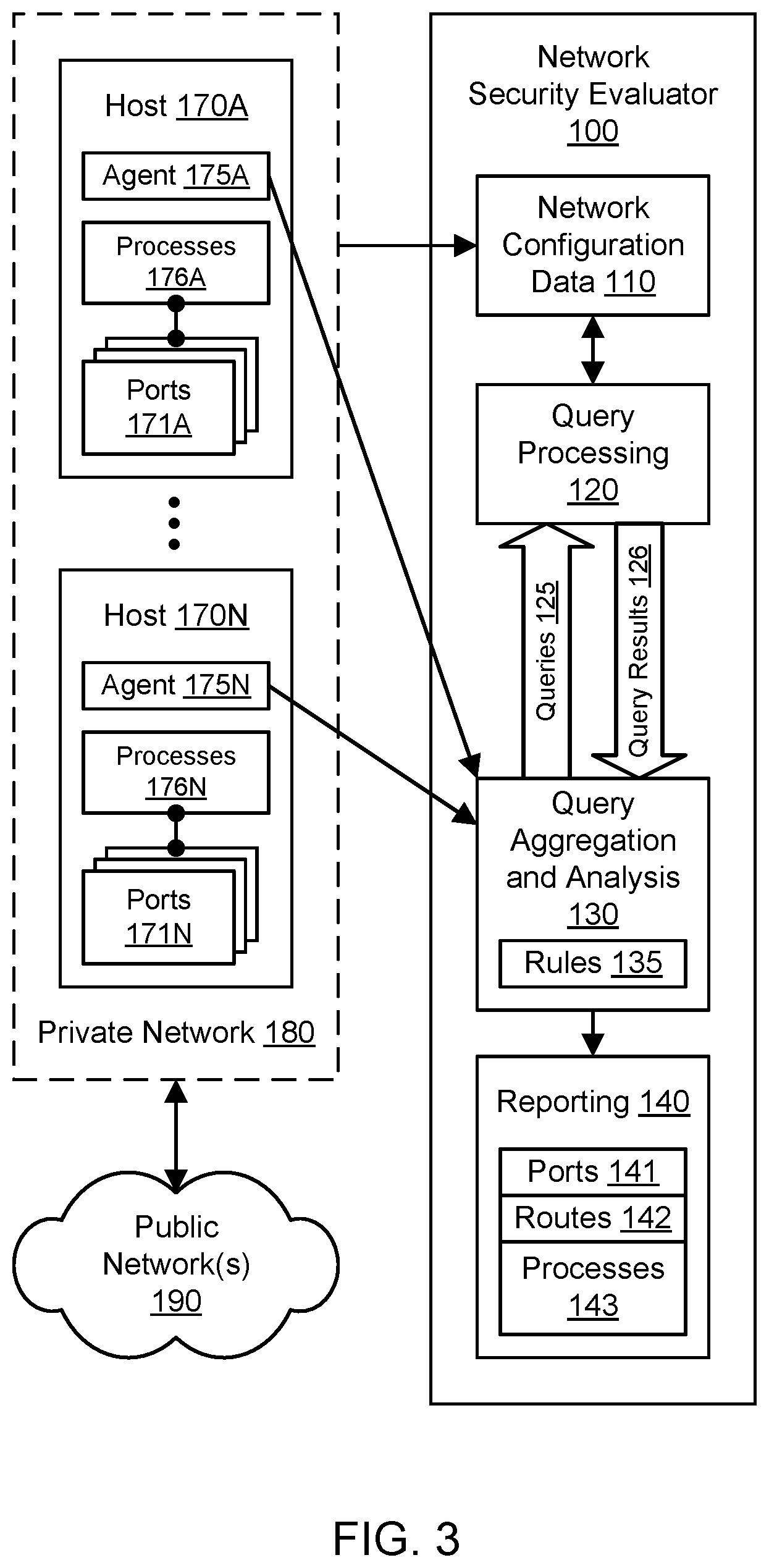 Patent US12437080 Figure 3 – Automated packetless network reachability analysis