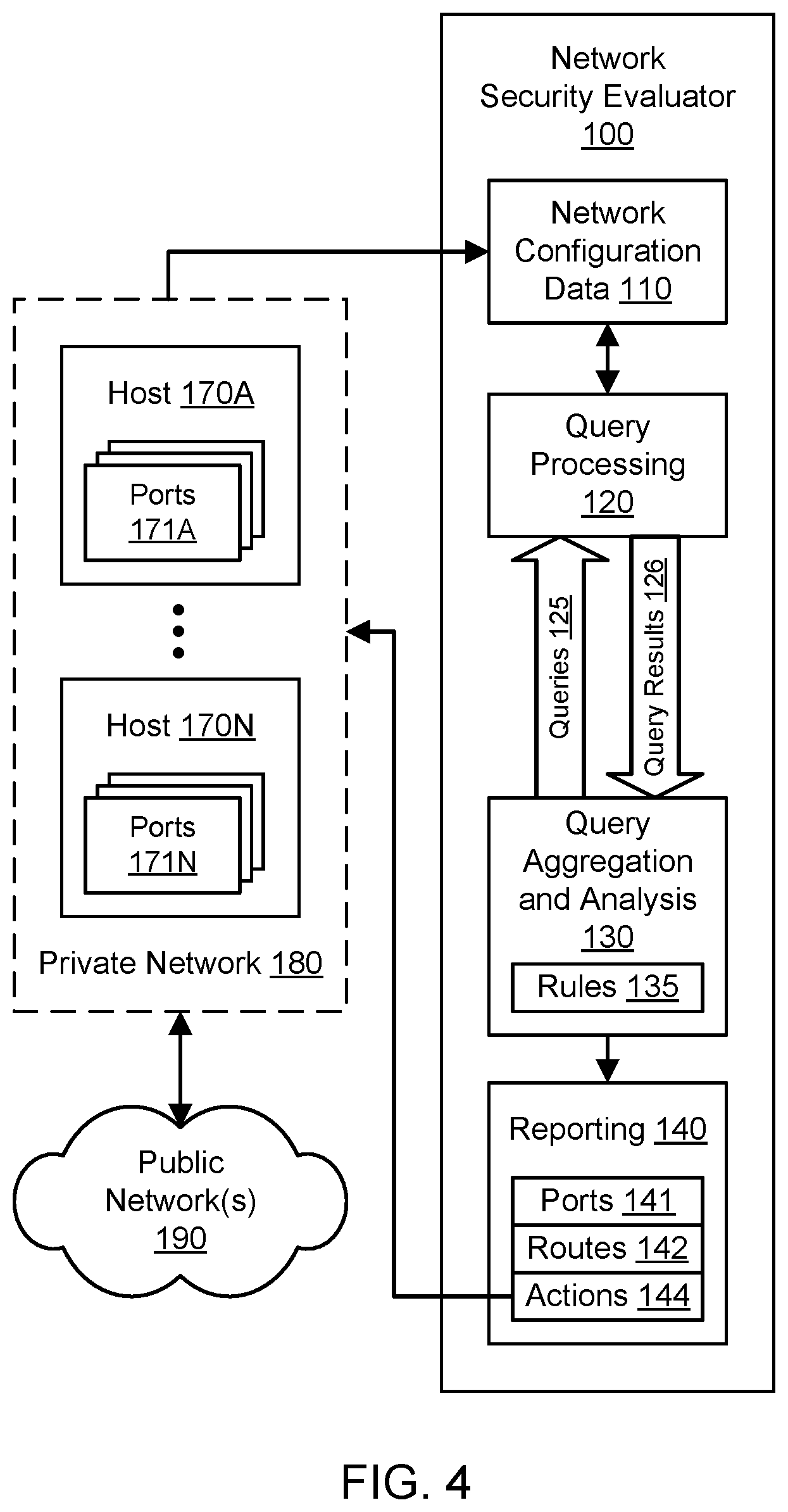 Patent US12437080 Figure 4 – Automated packetless network reachability analysis