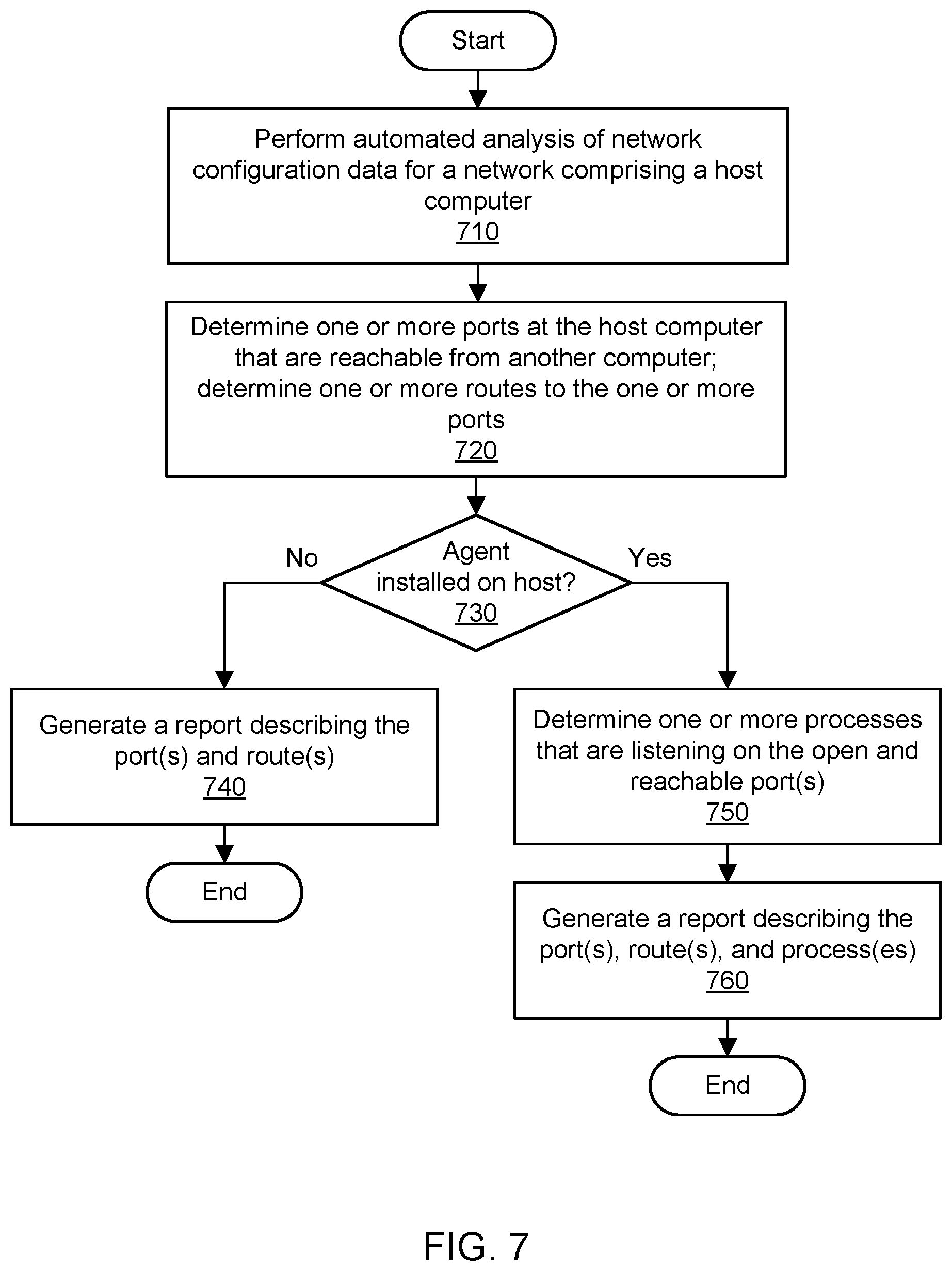 Patent US12437080 Figure 7 – Automated packetless network reachability analysis