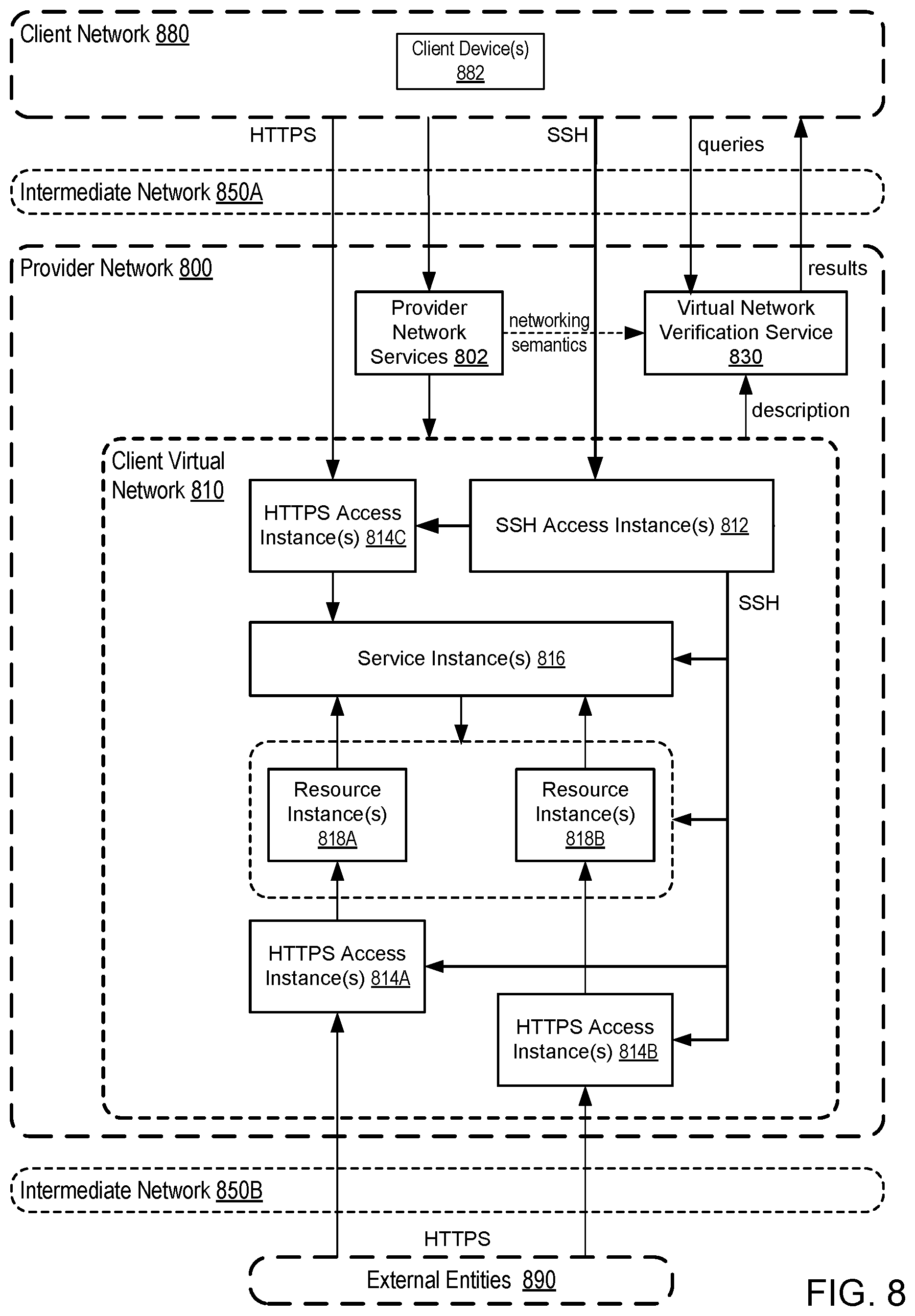 Patent US12437080 Figure 8 – Automated packetless network reachability analysis