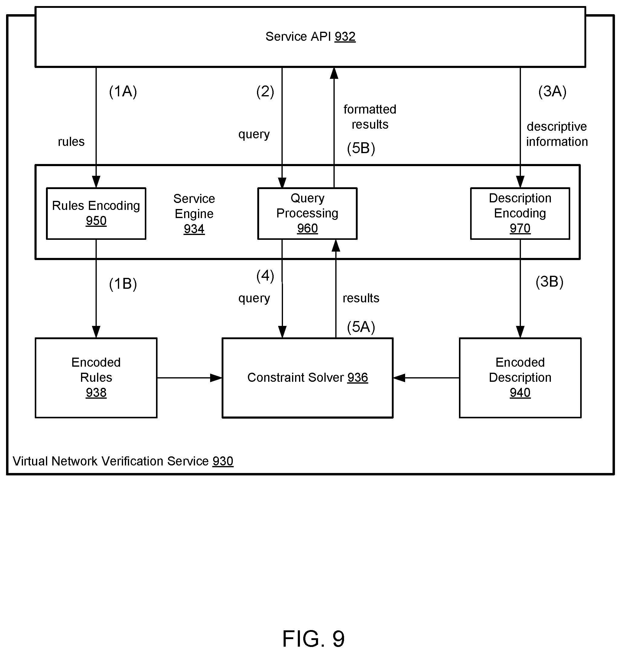 Patent US12437080 Figure 9 – Automated packetless network reachability analysis