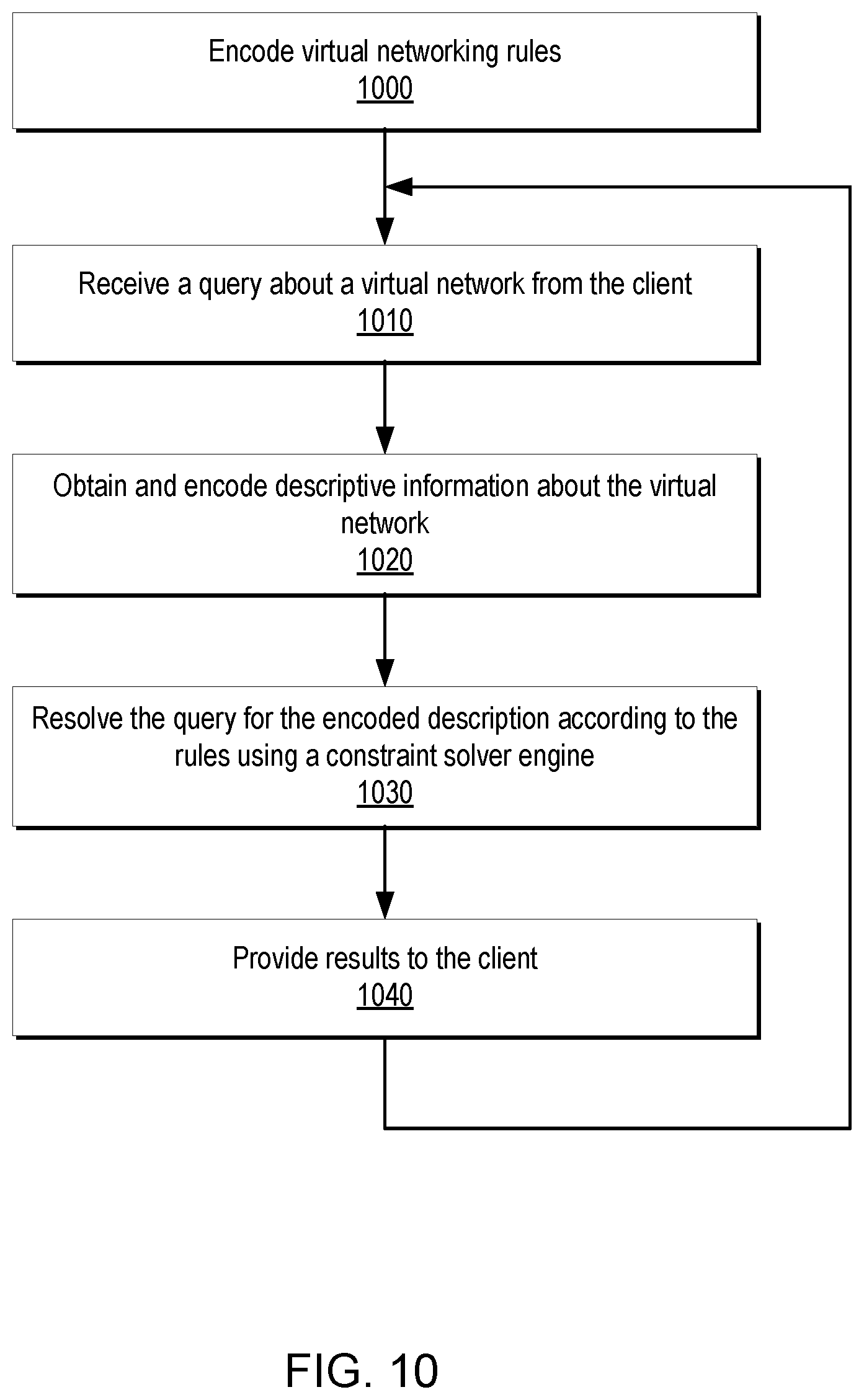 Patent US12437080 Figure 10 – Automated packetless network reachability analysis