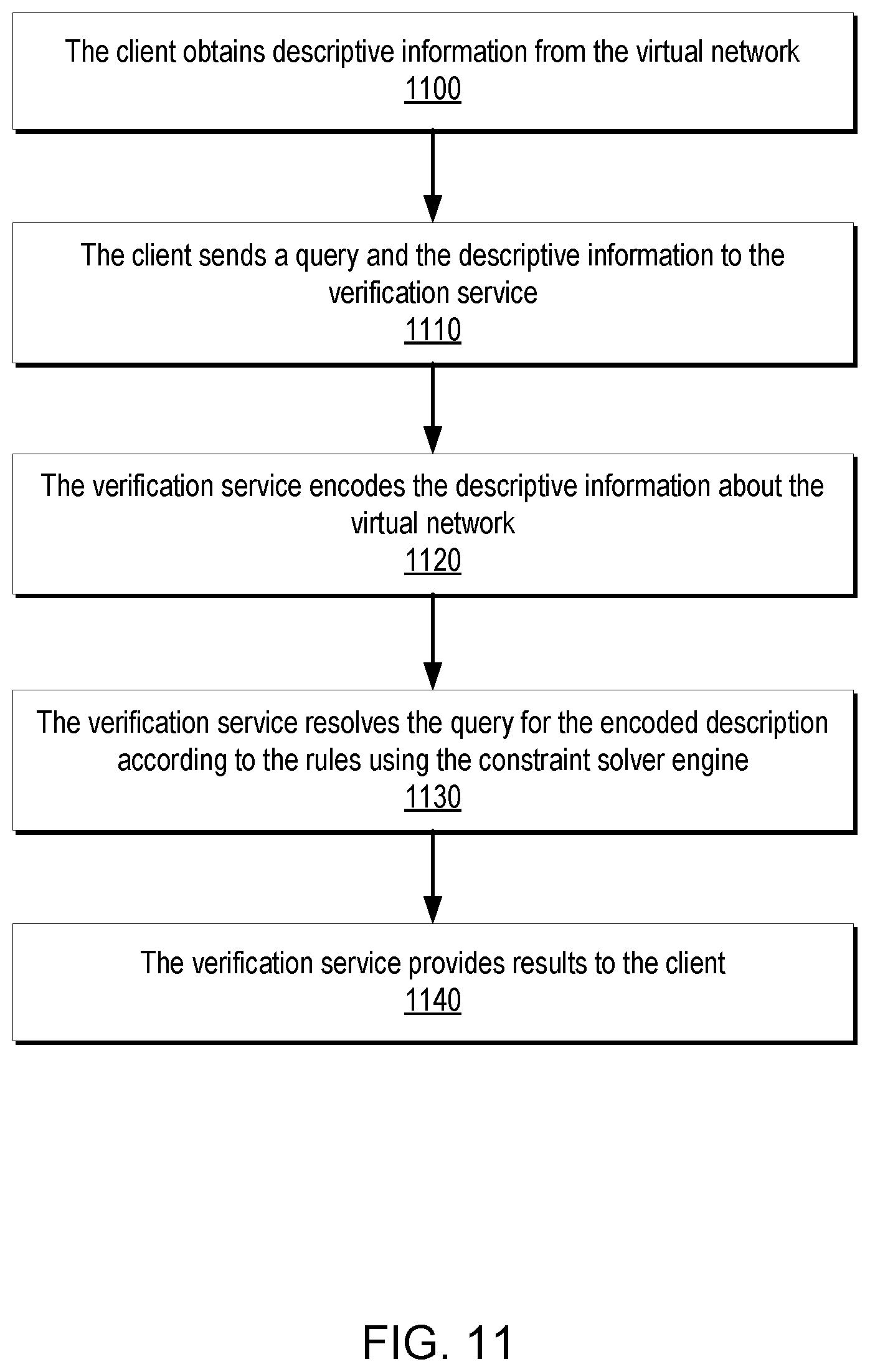 Patent US12437080 Figure 11 – Automated packetless network reachability analysis