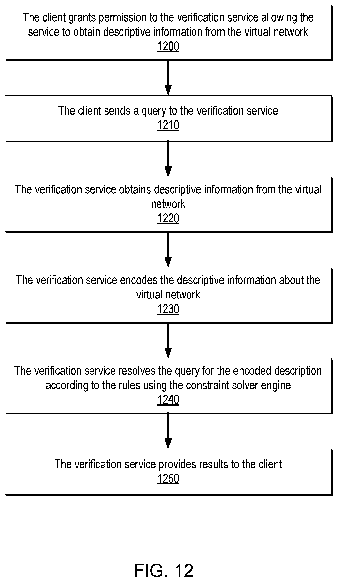 Patent US12437080 Figure 12 – Automated packetless network reachability analysis